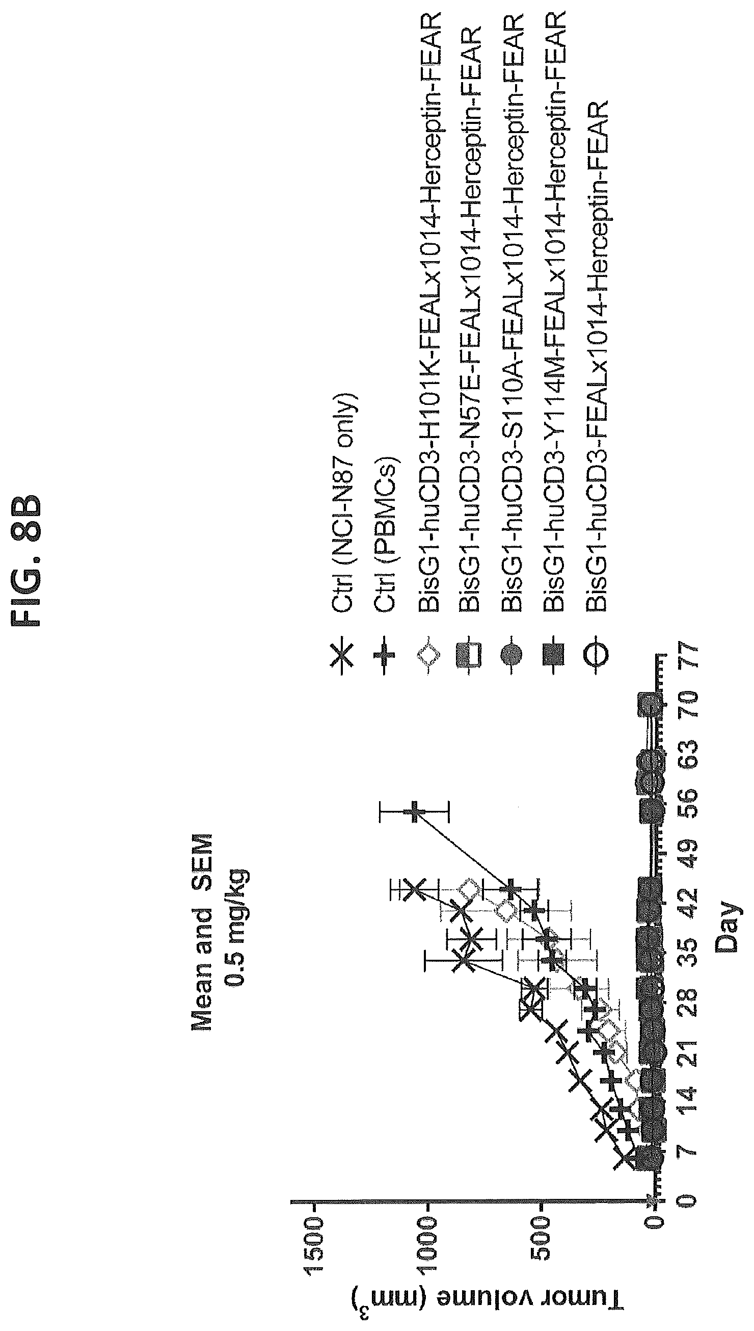Patent US12617854 Figure 11 – Humanized or chimeric CD3 antibodies
