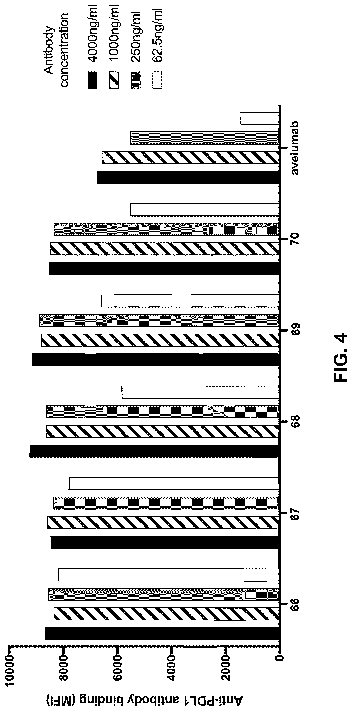 Patent US12617855 Figure 4 – Anti-PD-L1 antibodies