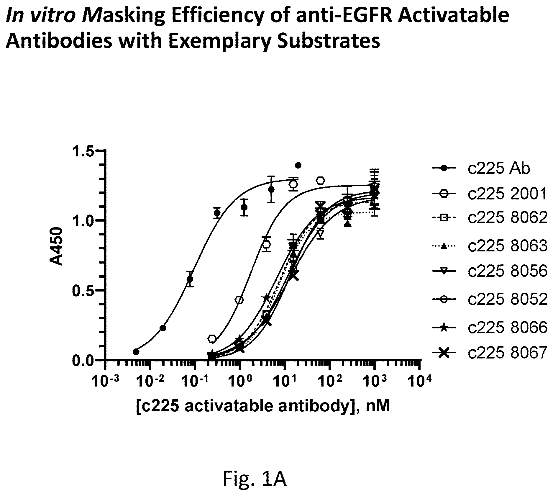 Patent US12617856 — Protease-cleavable substrates and methods of use thereof — Figure 1