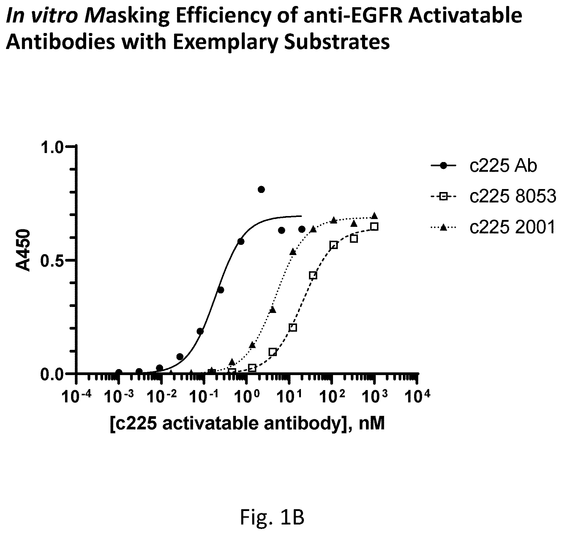 Patent US12617856 Figure 2 – Protease-cleavable substrates and methods of use thereof