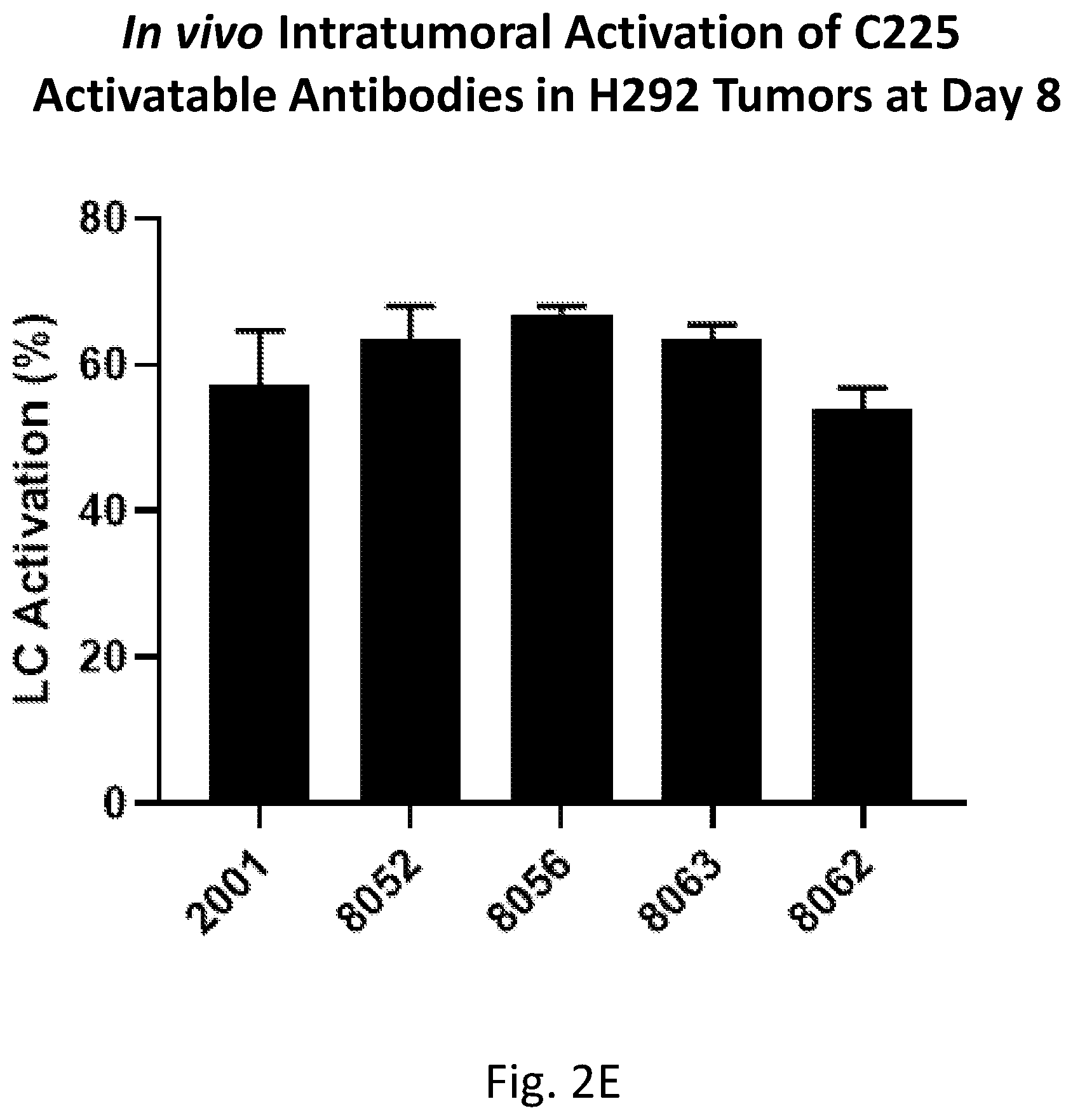 Patent US12617856 Figure 7 – Protease-cleavable substrates and methods of use thereof