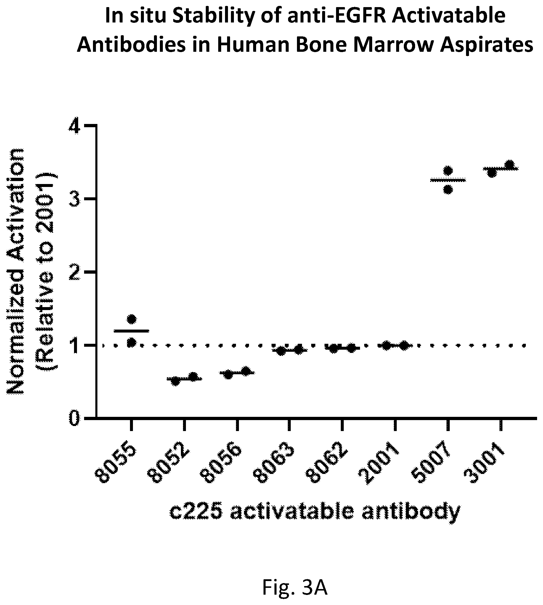 Patent US12617856 Figure 9 – Protease-cleavable substrates and methods of use thereof