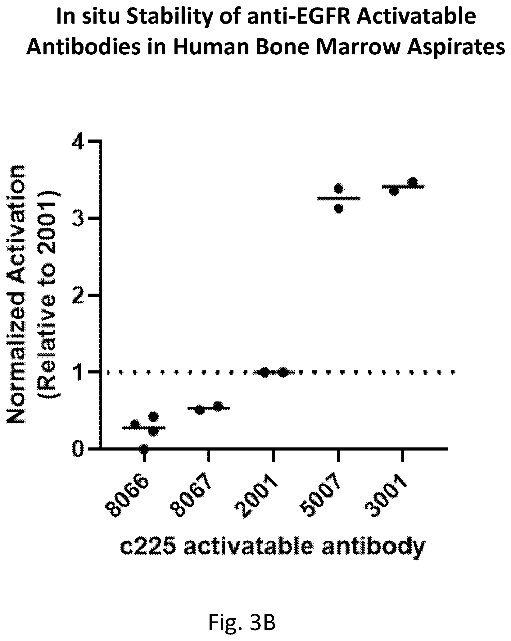 Patent US12617856 Figure 10 – Protease-cleavable substrates and methods of use thereof