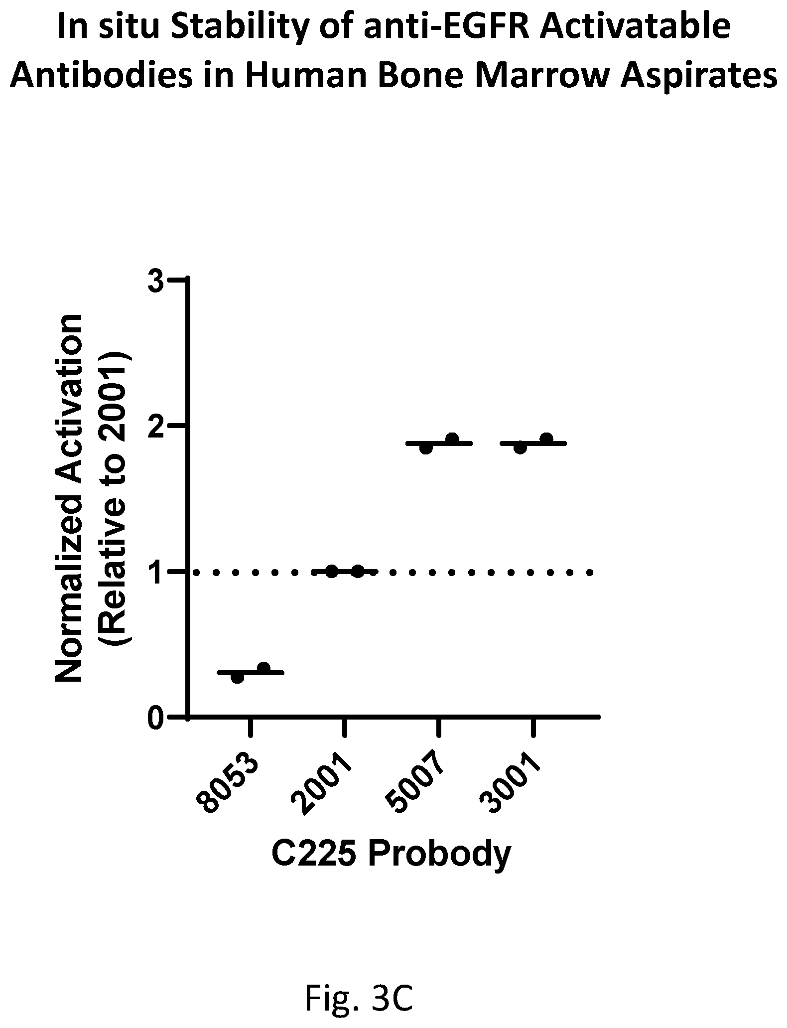 Patent US12617856 Figure 11 – Protease-cleavable substrates and methods of use thereof
