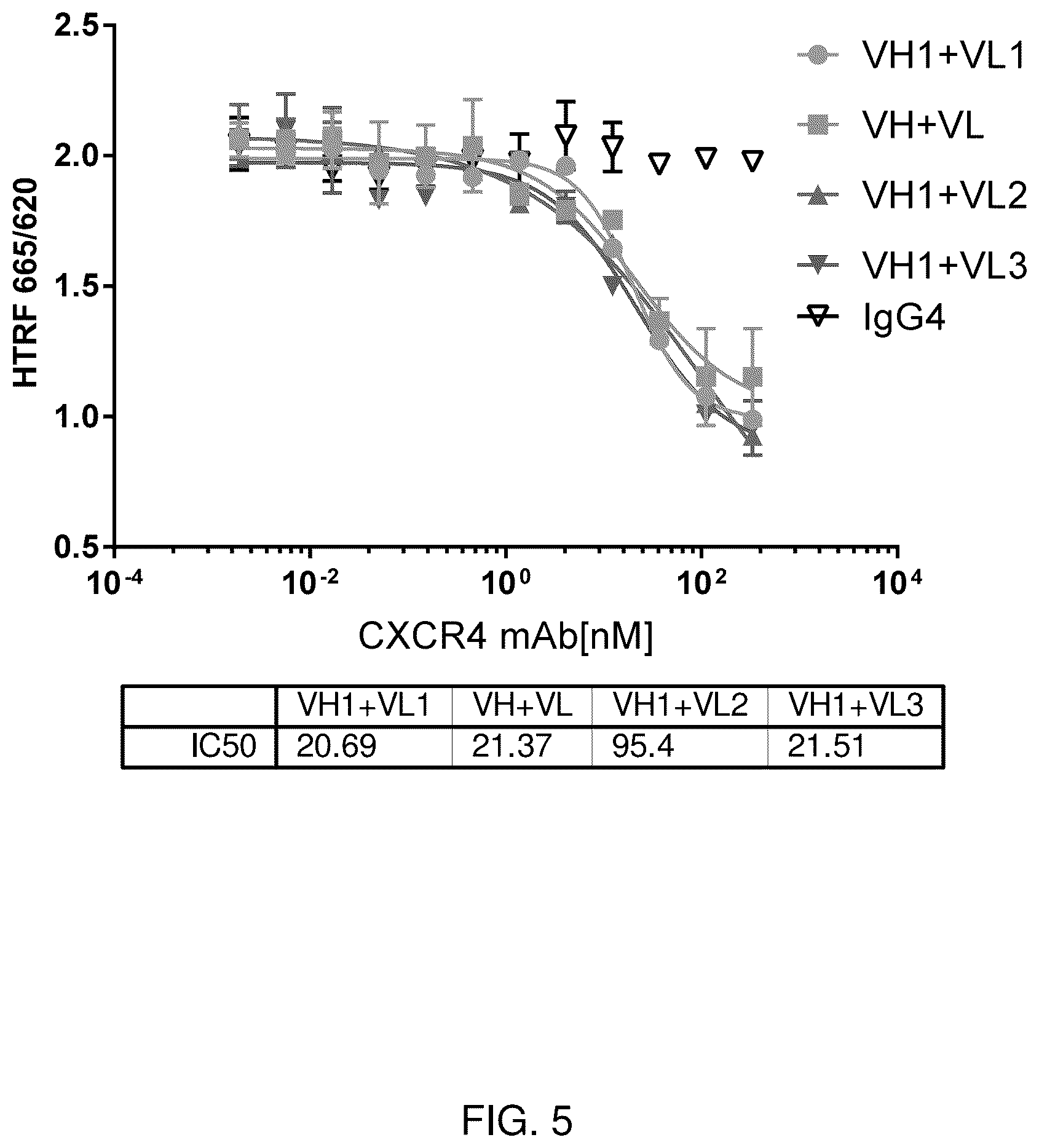 Patent US12617857 Figure 5 – Chemokine receptor 4 (CXCR4) antagonist antibodies