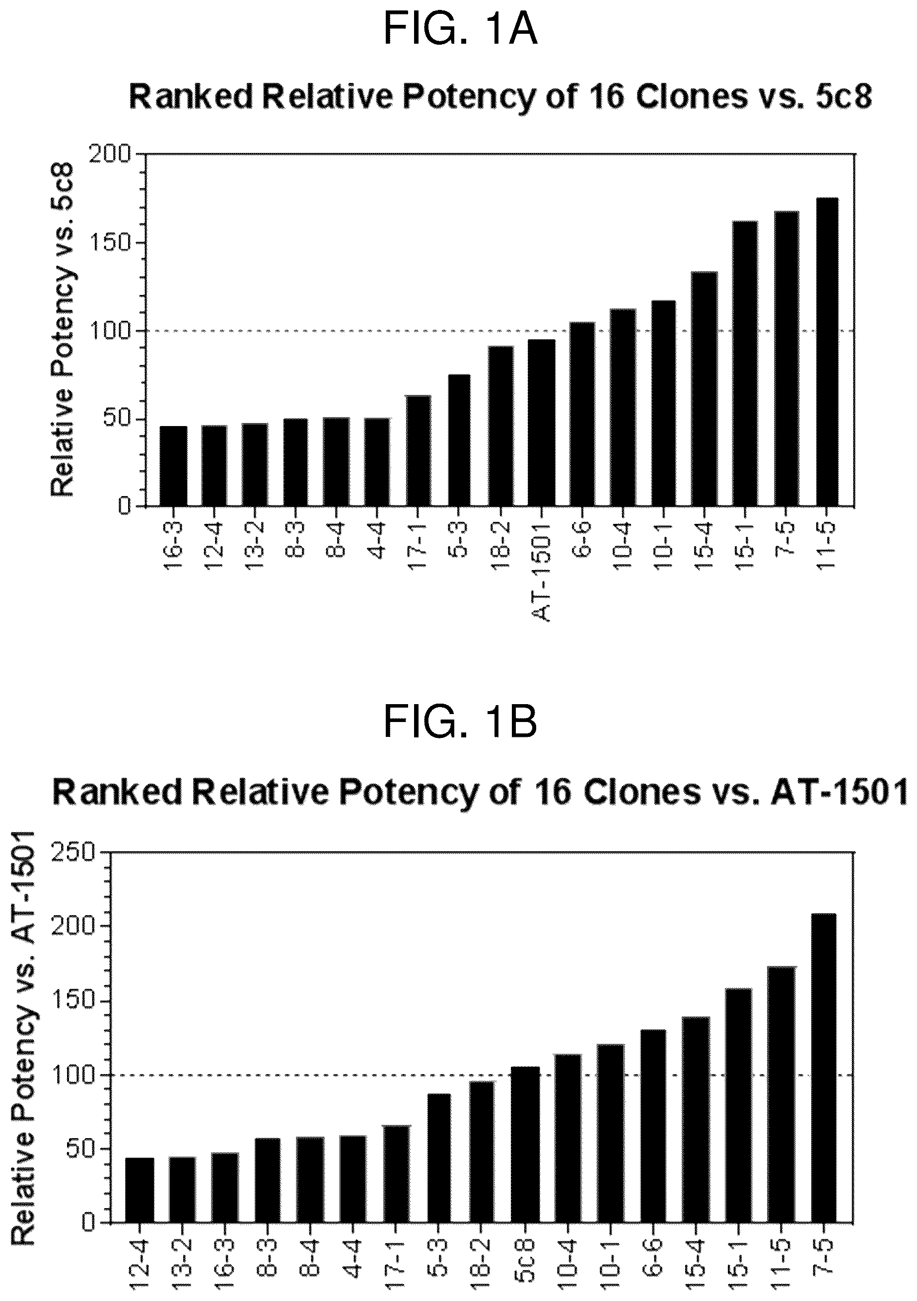 Patent US12617859 Figure 1 – Therapeutic anti-CD40 ligand antibodies