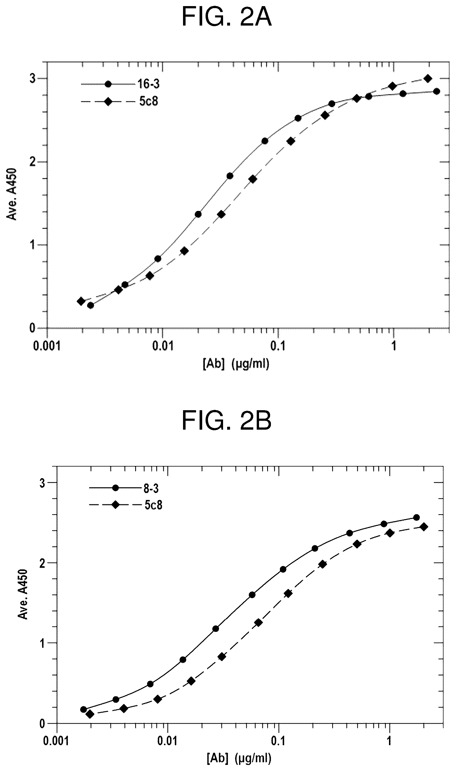 Patent US12617859 Figure 2 – Therapeutic anti-CD40 ligand antibodies