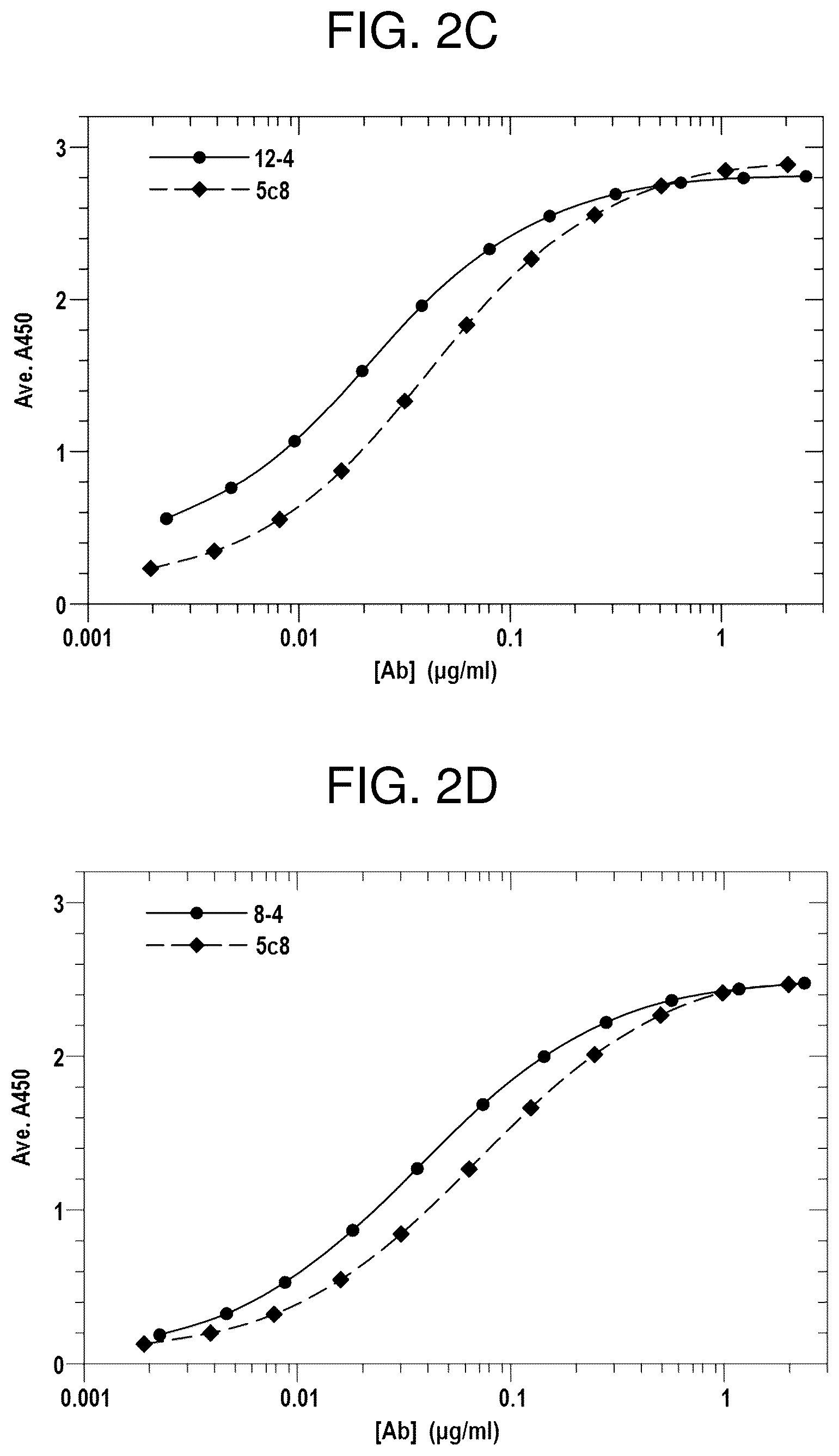 Patent US12617859 Figure 3 – Therapeutic anti-CD40 ligand antibodies