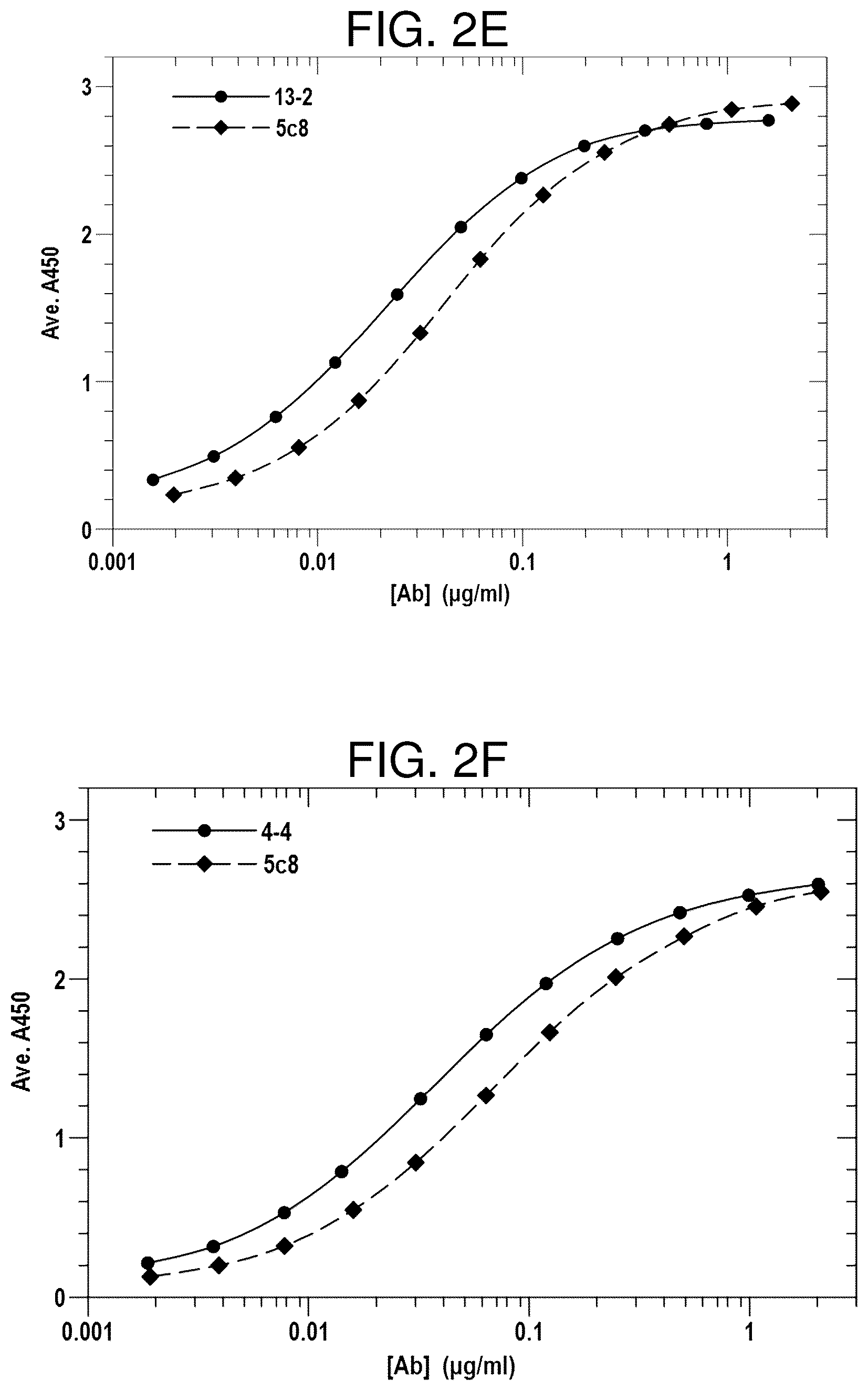 Patent US12617859 Figure 4 – Therapeutic anti-CD40 ligand antibodies