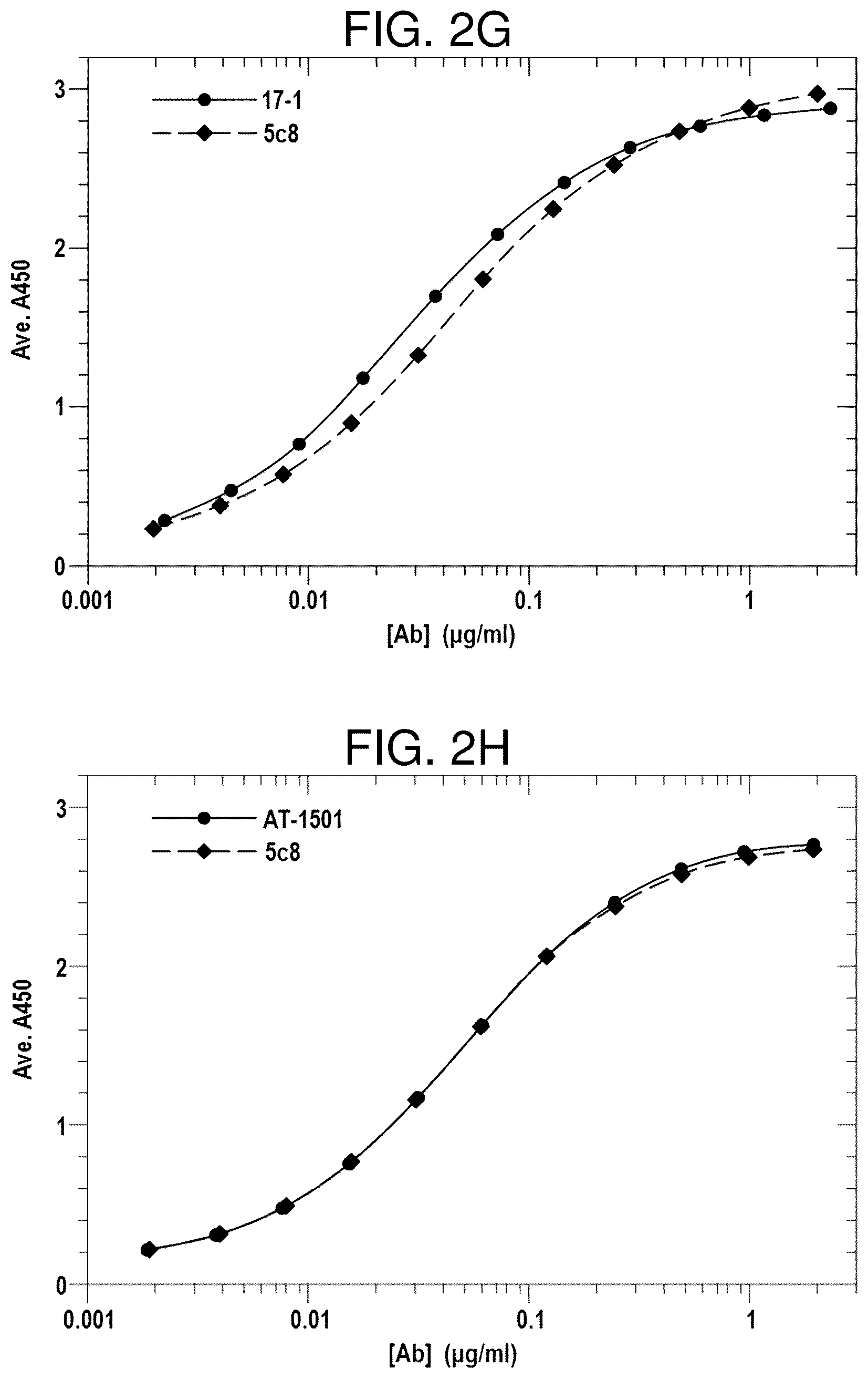 Patent US12617859 Figure 5 – Therapeutic anti-CD40 ligand antibodies