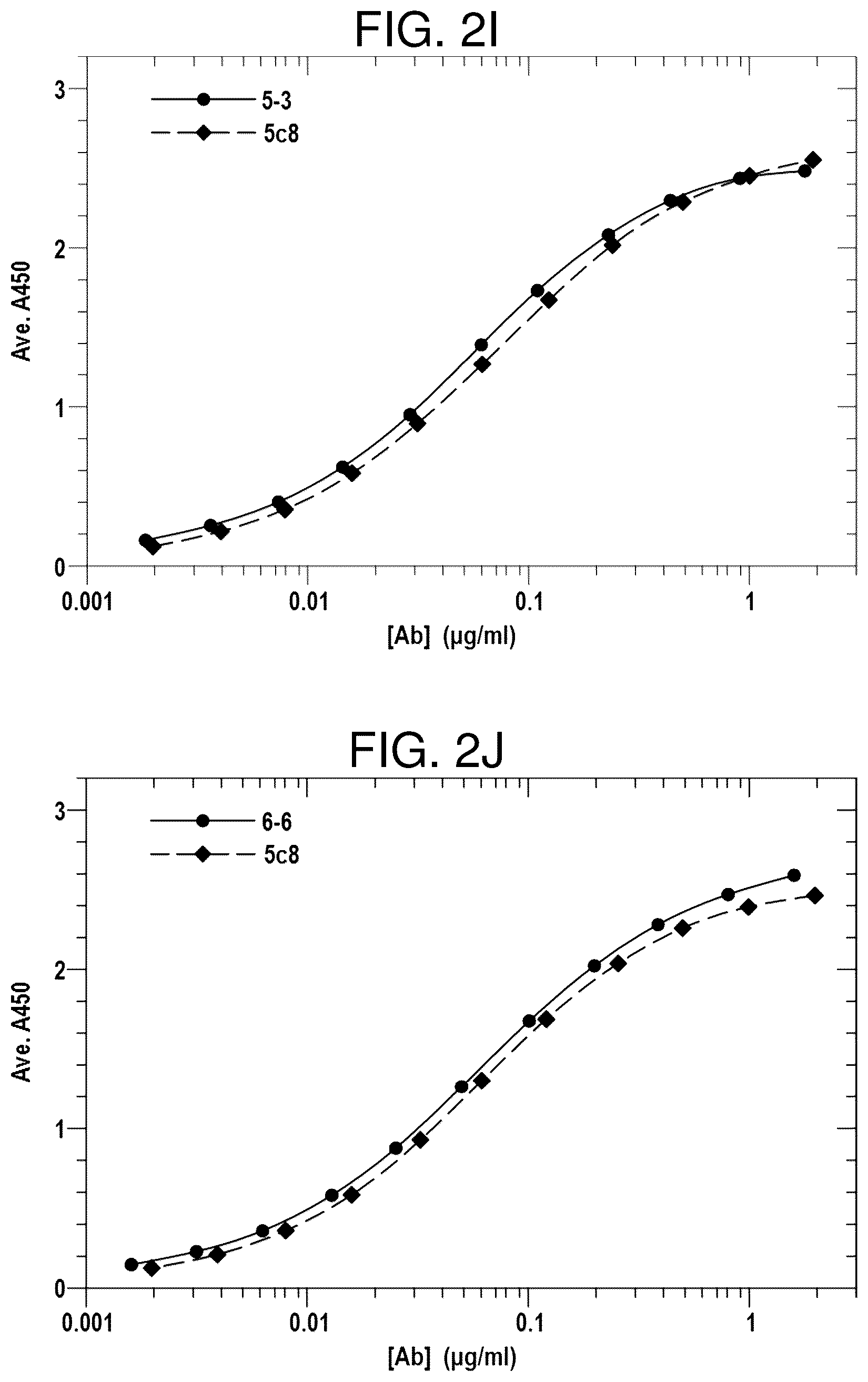 Patent US12617859 Figure 6 – Therapeutic anti-CD40 ligand antibodies