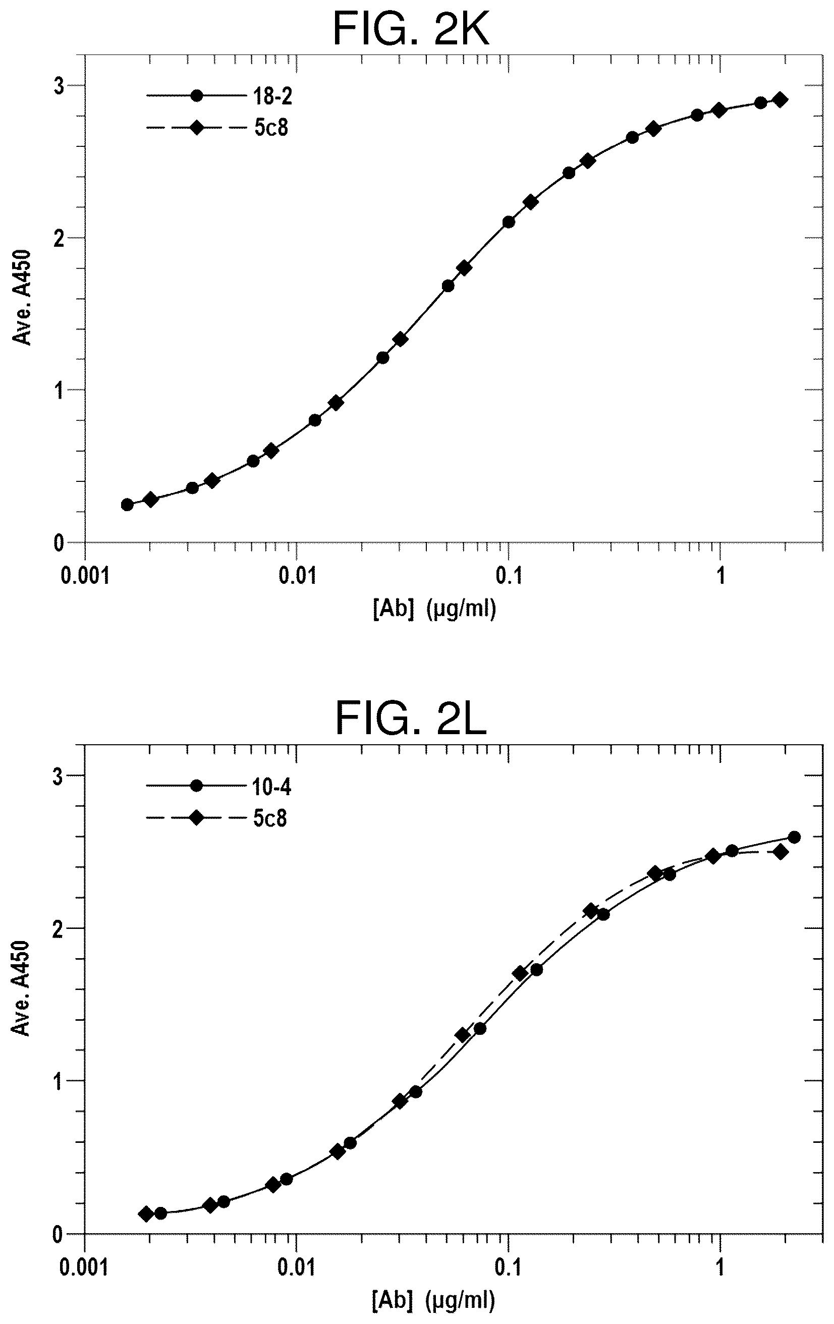 Patent US12617859 Figure 7 – Therapeutic anti-CD40 ligand antibodies