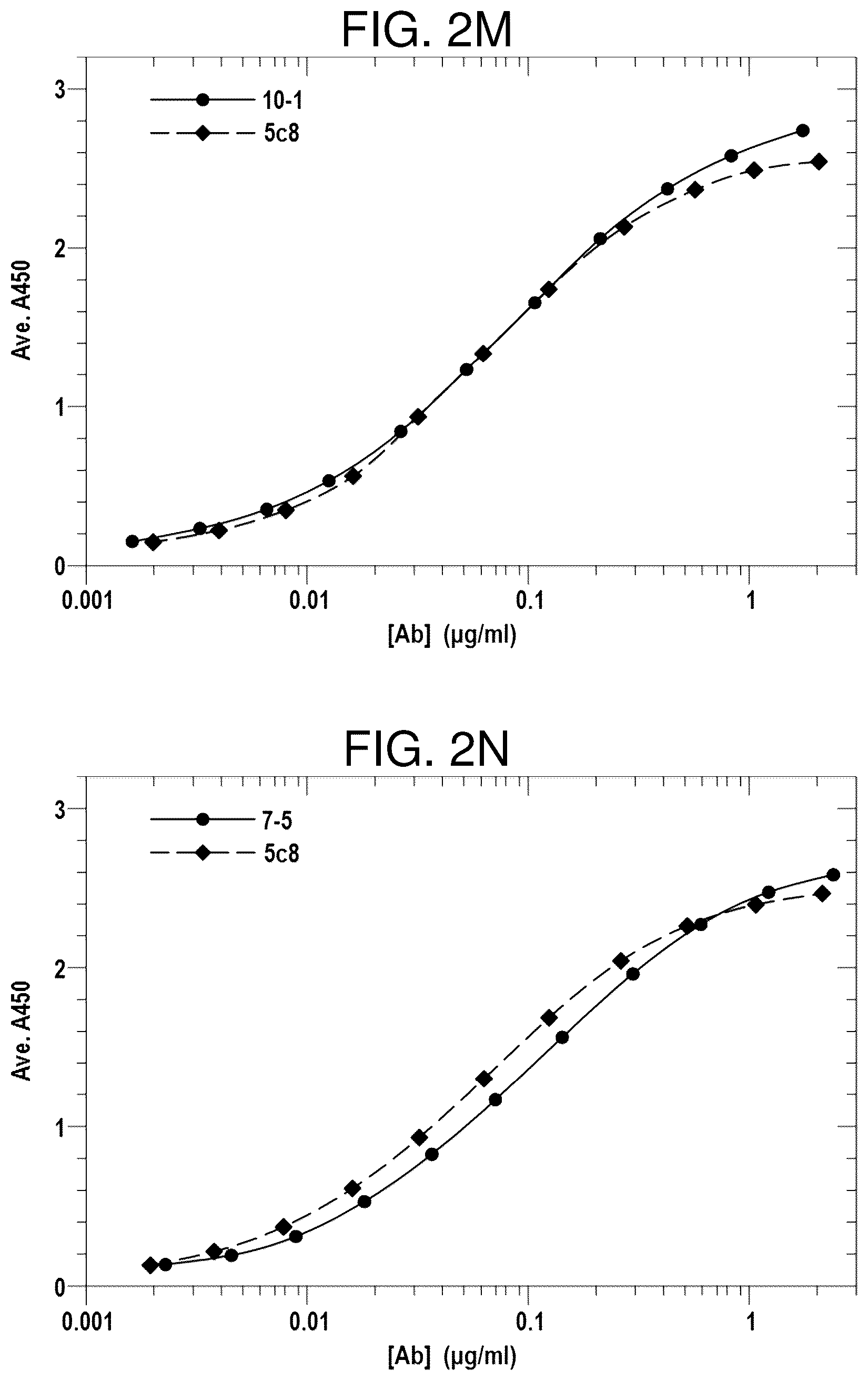 Patent US12617859 Figure 8 – Therapeutic anti-CD40 ligand antibodies