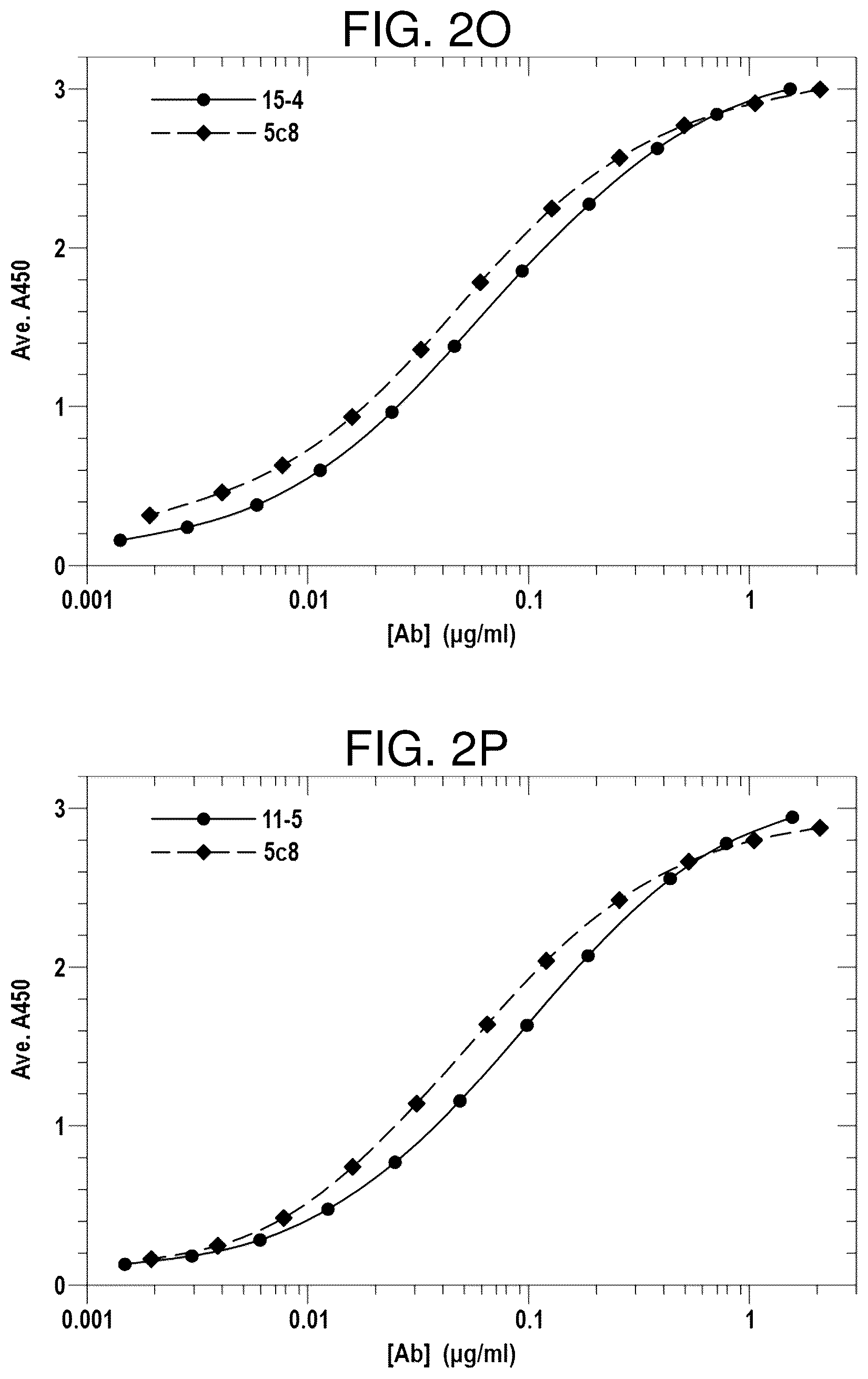 Patent US12617859 Figure 9 – Therapeutic anti-CD40 ligand antibodies