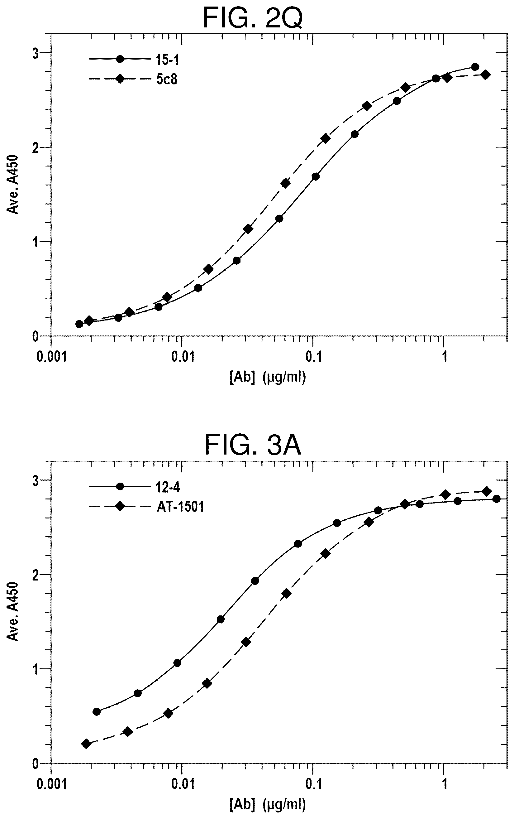 Patent US12617859 Figure 10 – Therapeutic anti-CD40 ligand antibodies