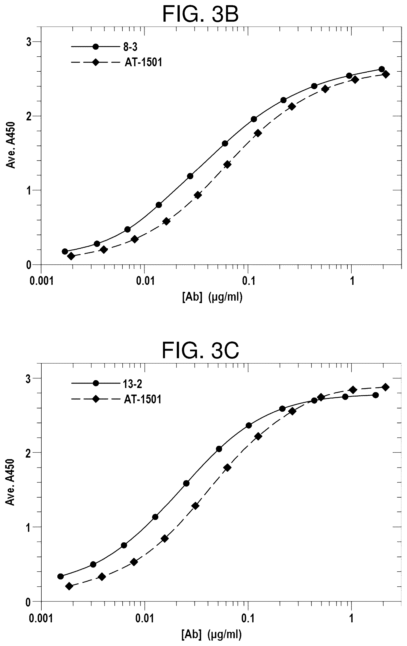 Patent US12617859 Figure 11 – Therapeutic anti-CD40 ligand antibodies