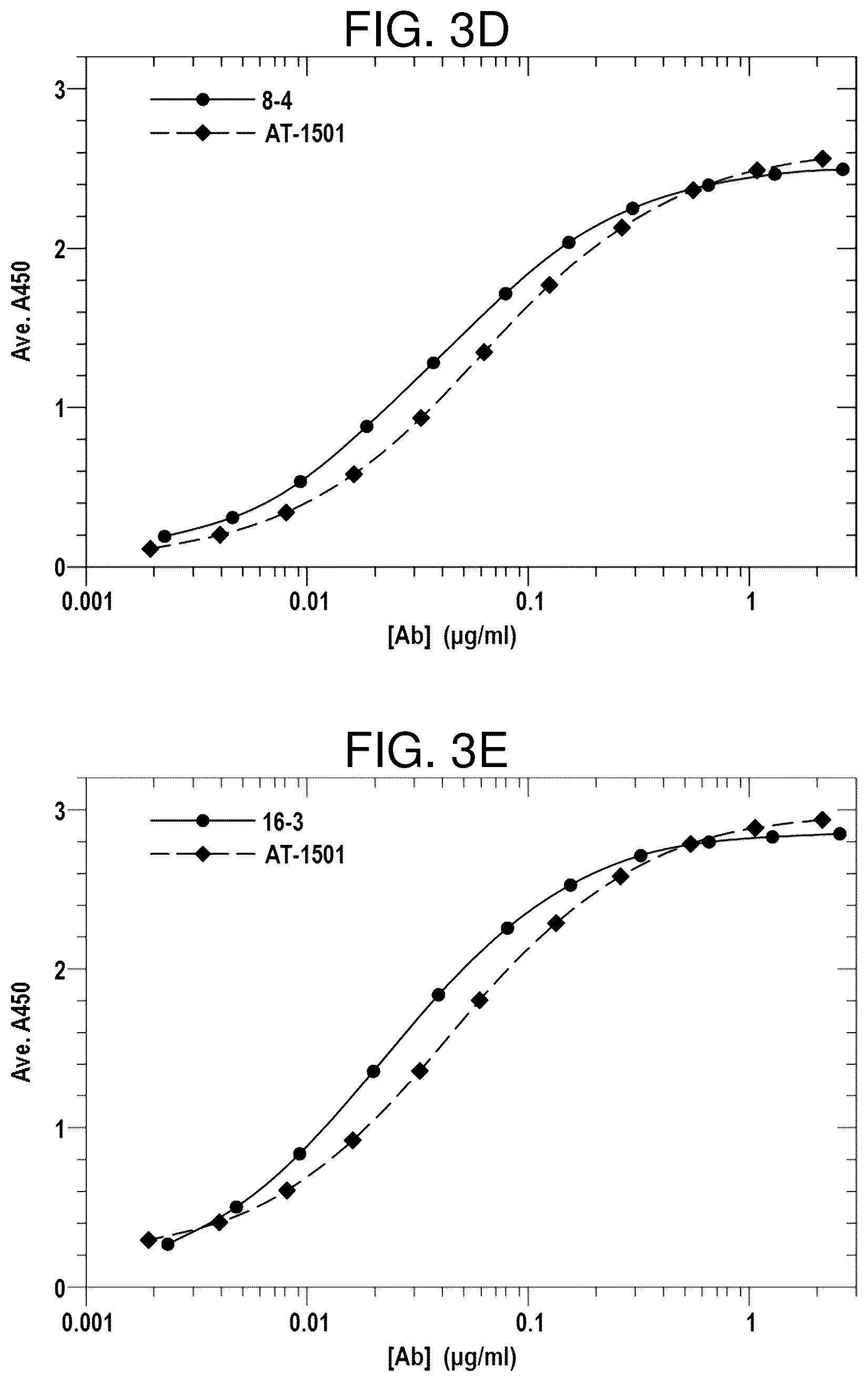 Patent US12617859 Figure 12 – Therapeutic anti-CD40 ligand antibodies