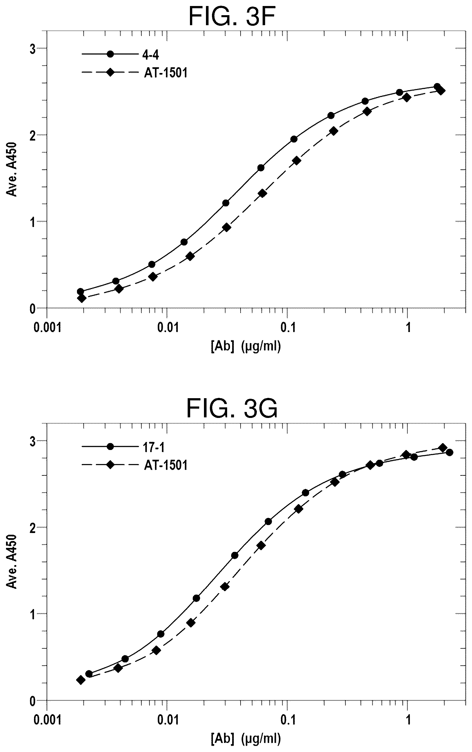 Patent US12617859 Figure 13 – Therapeutic anti-CD40 ligand antibodies
