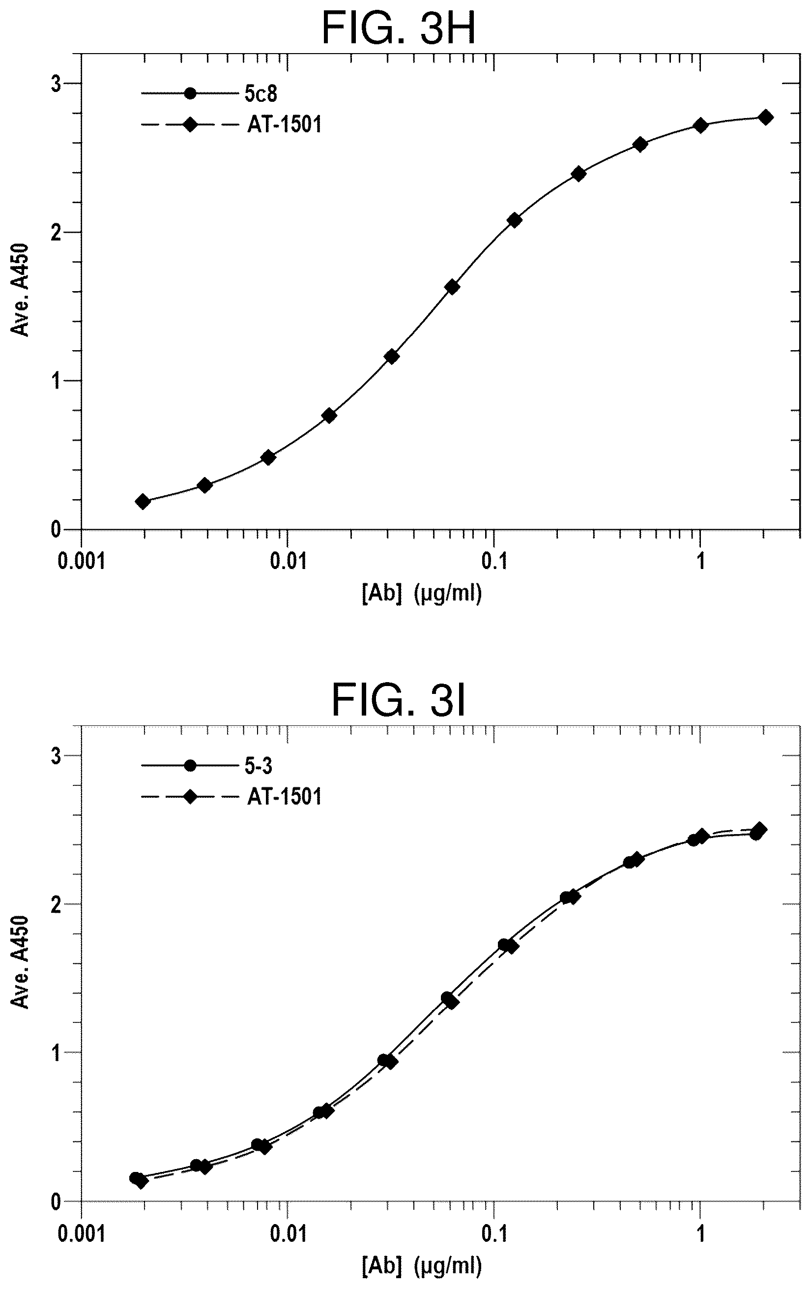 Patent US12617859 Figure 14 – Therapeutic anti-CD40 ligand antibodies