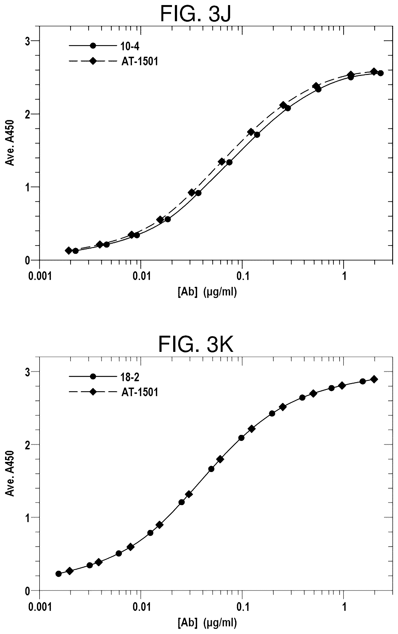 Patent US12617859 Figure 15 – Therapeutic anti-CD40 ligand antibodies