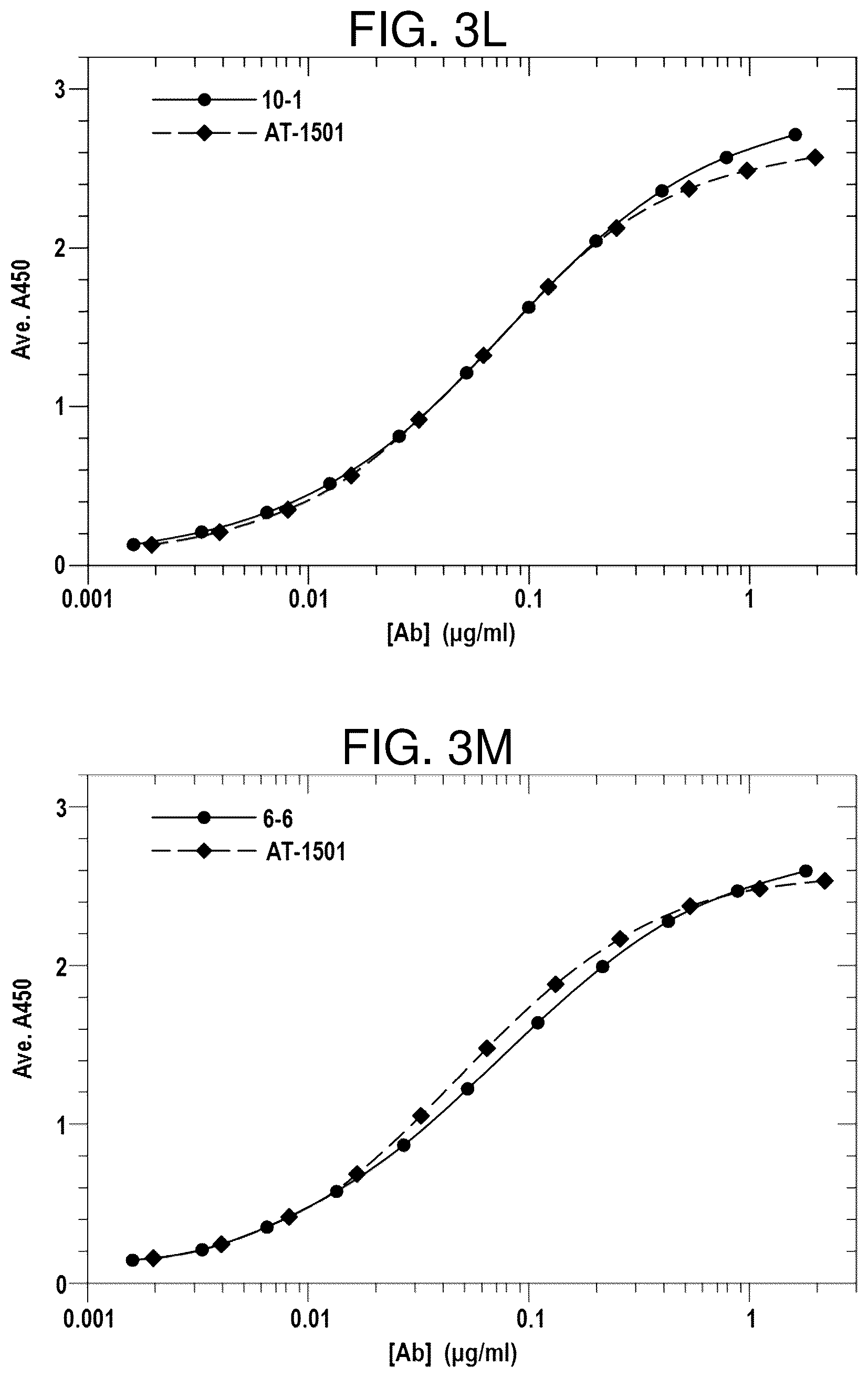 Patent US12617859 Figure 16 – Therapeutic anti-CD40 ligand antibodies