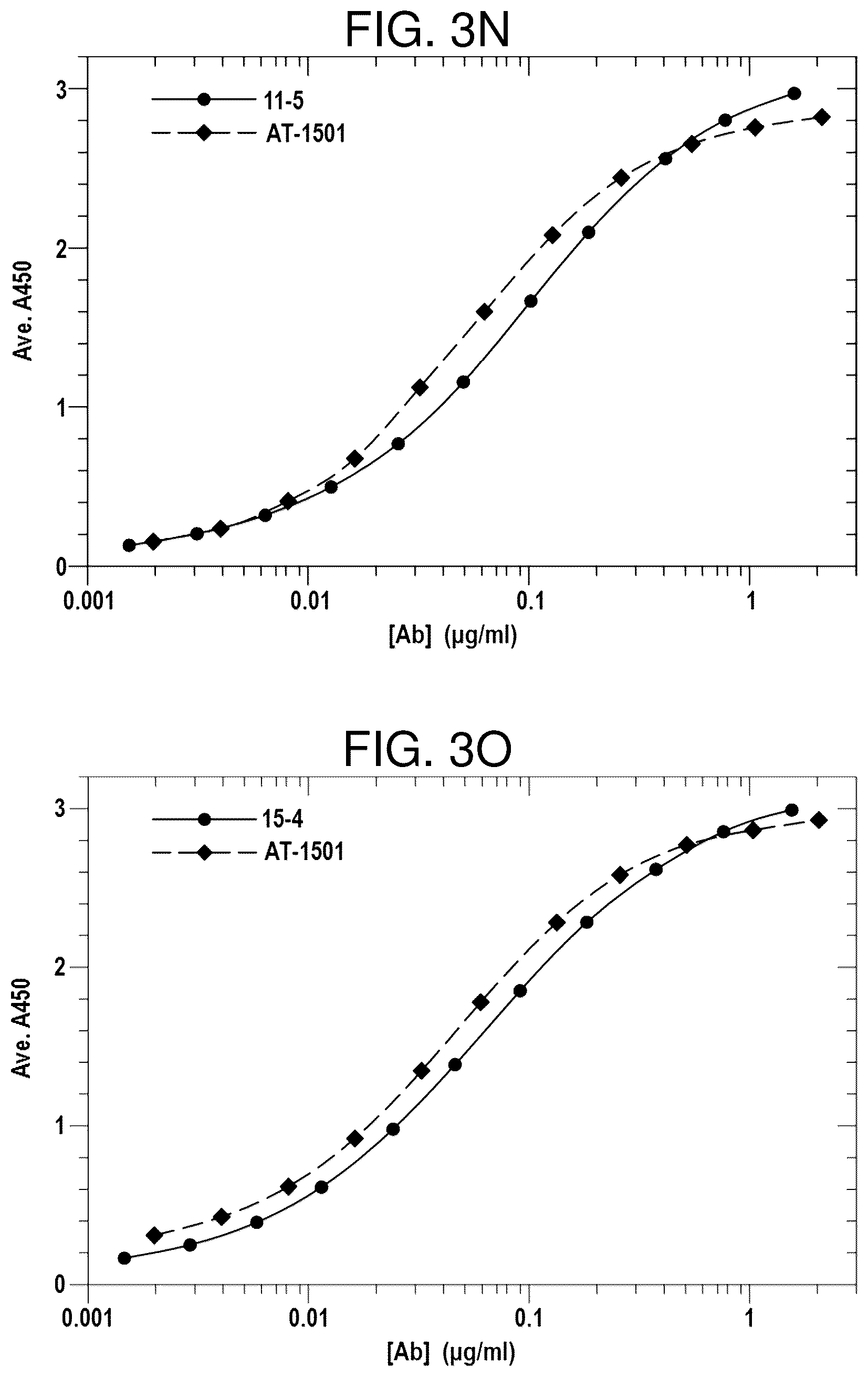 Patent US12617859 Figure 17 – Therapeutic anti-CD40 ligand antibodies