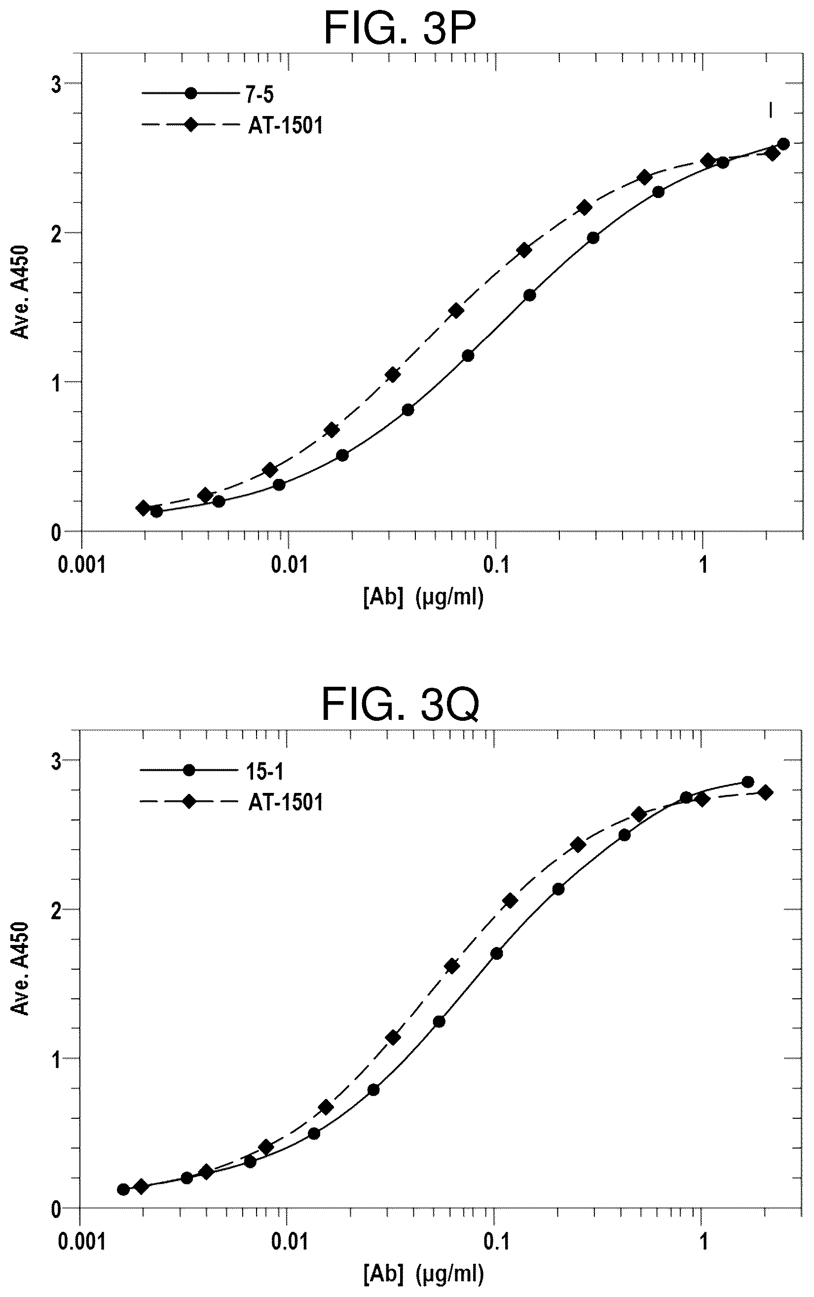 Patent US12617859 Figure 18 – Therapeutic anti-CD40 ligand antibodies