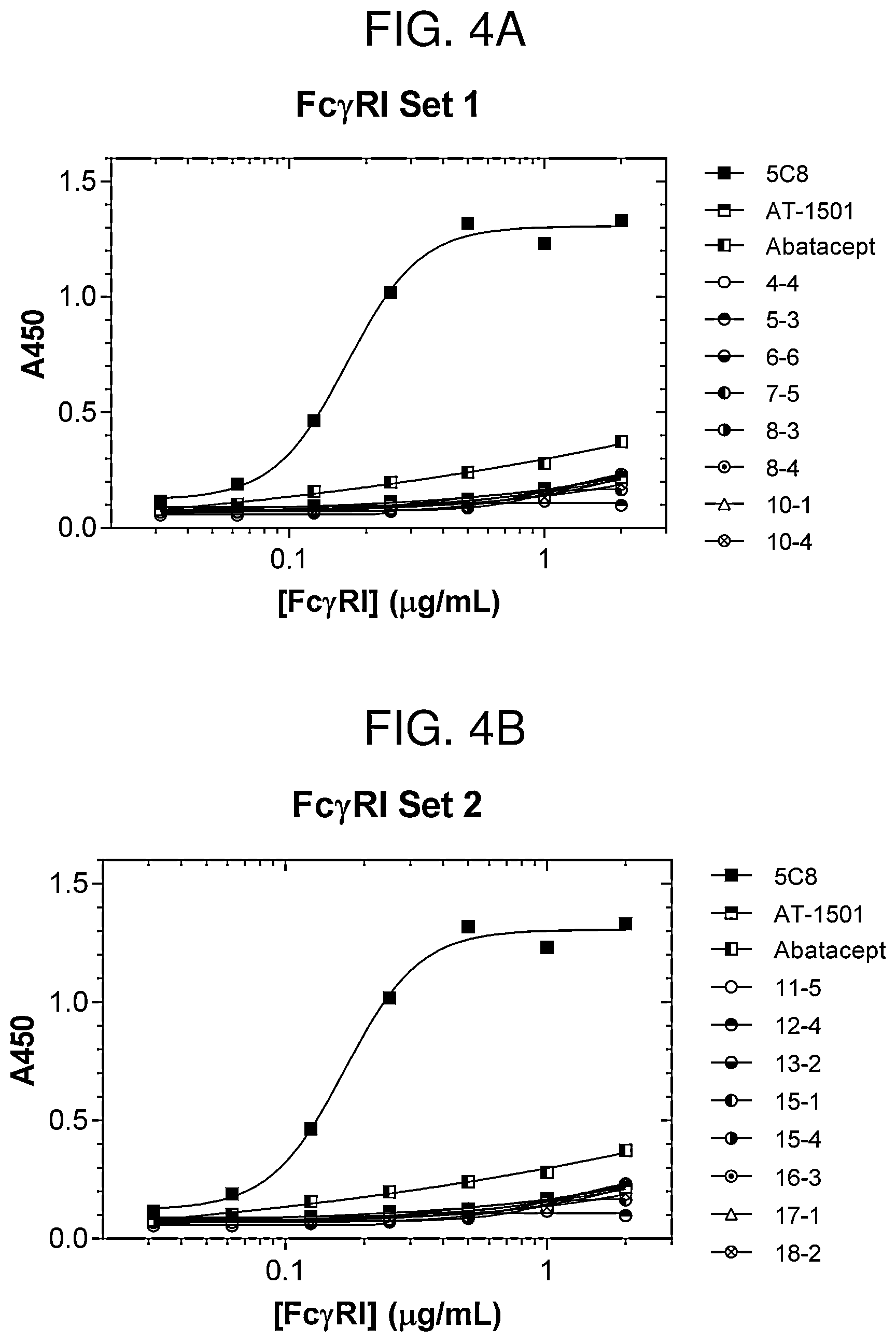 Patent US12617859 Figure 19 – Therapeutic anti-CD40 ligand antibodies