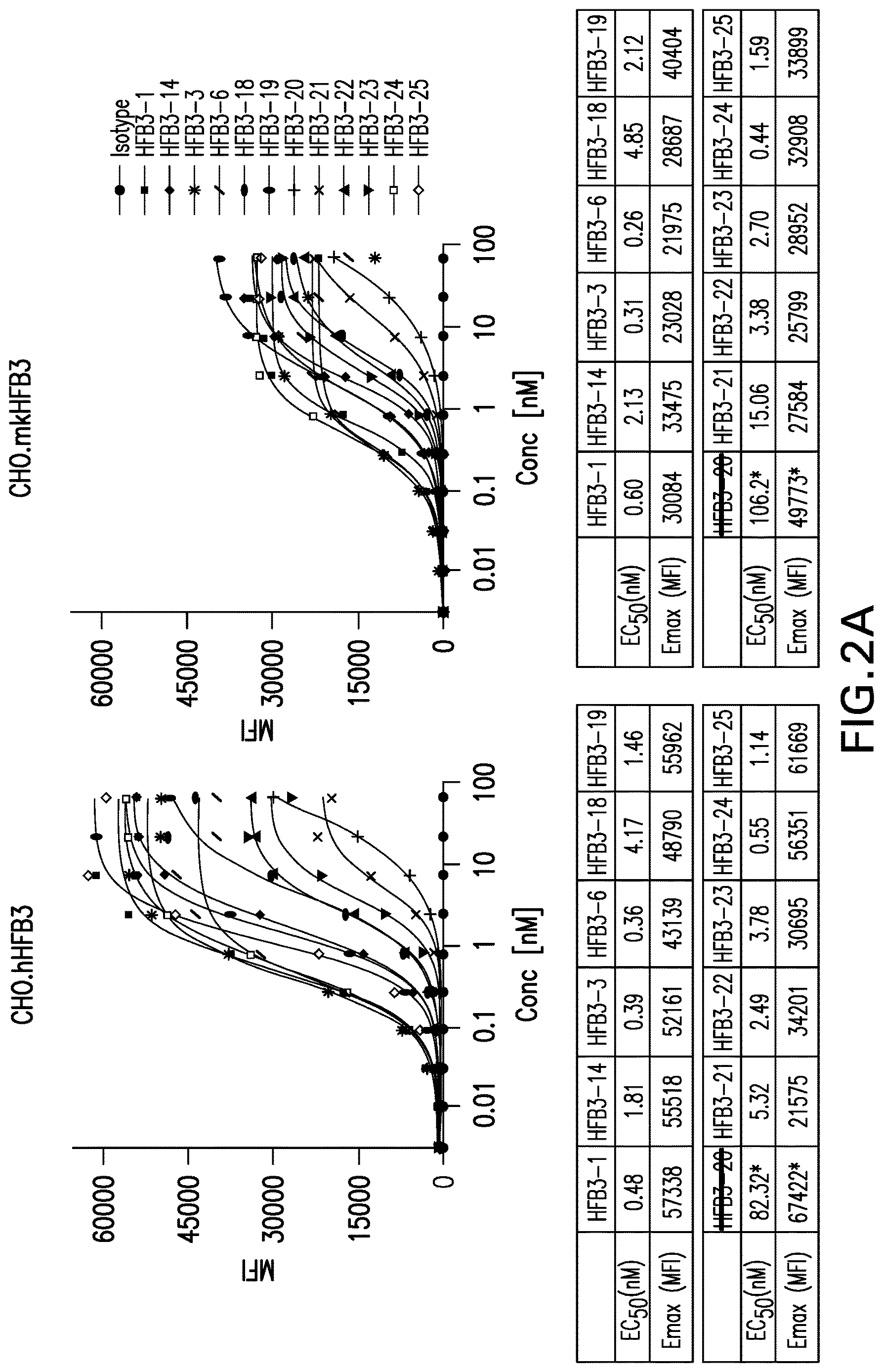 Patent US12617860 Figure 2 – Anti-TNFR2 antibody and uses thereof