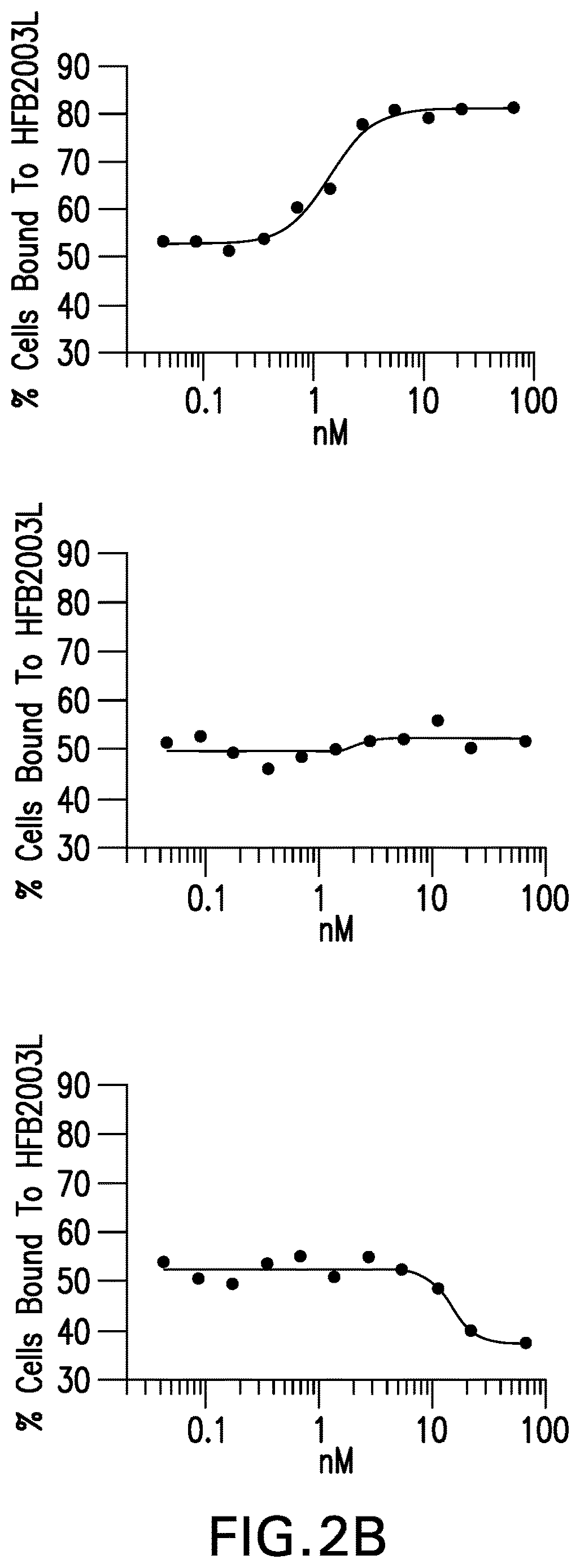 Patent US12617860 Figure 3 – Anti-TNFR2 antibody and uses thereof