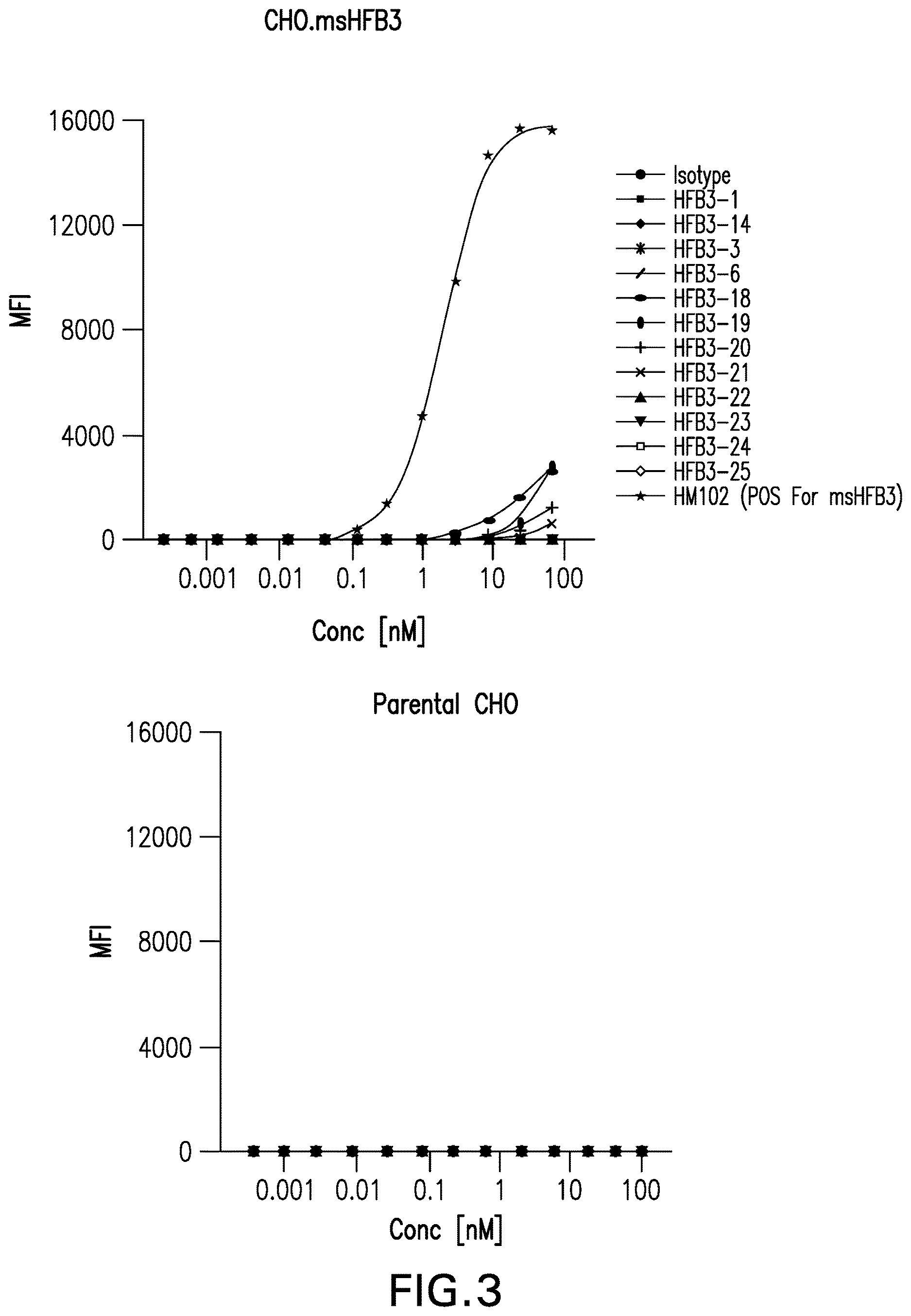 Patent US12617860 Figure 4 – Anti-TNFR2 antibody and uses thereof