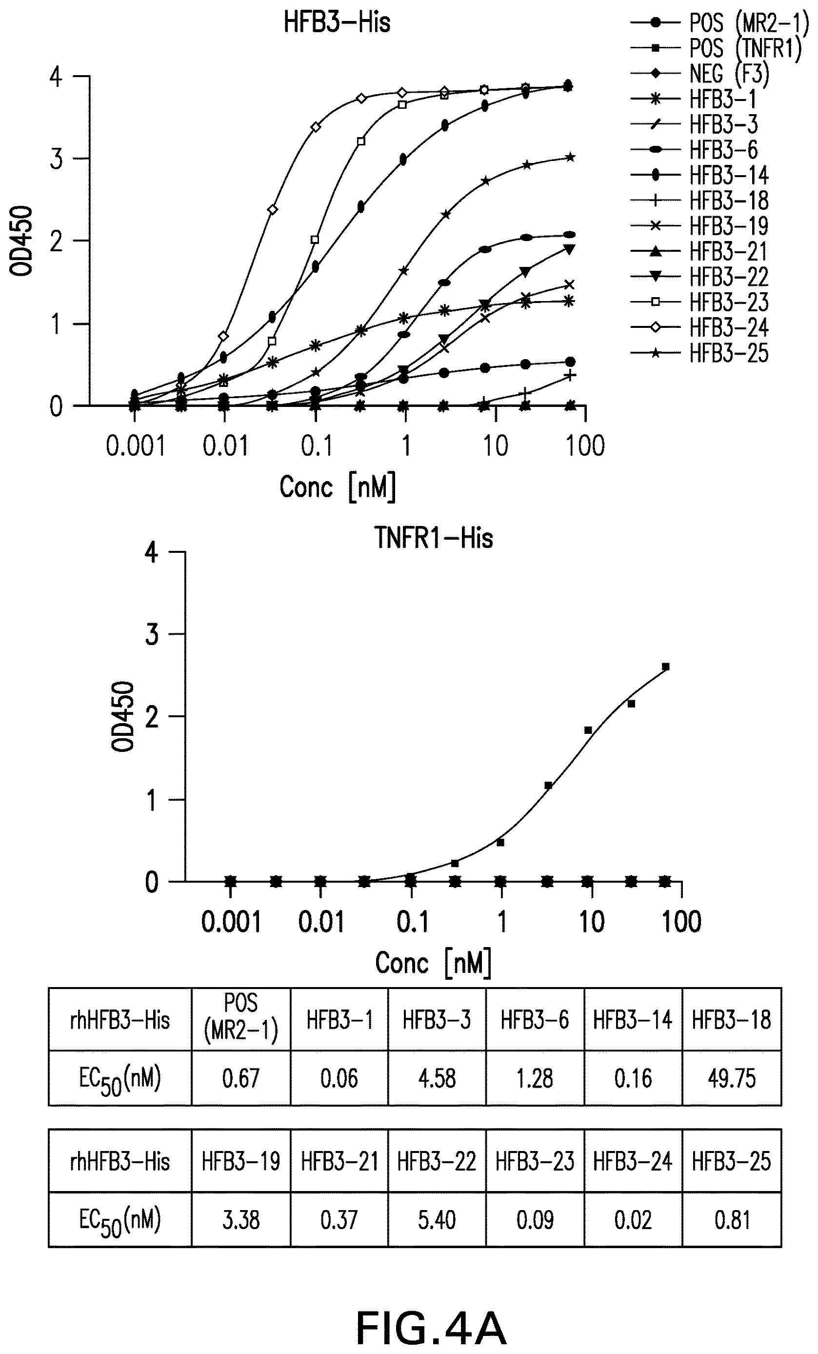 Patent US12617860 Figure 5 – Anti-TNFR2 antibody and uses thereof