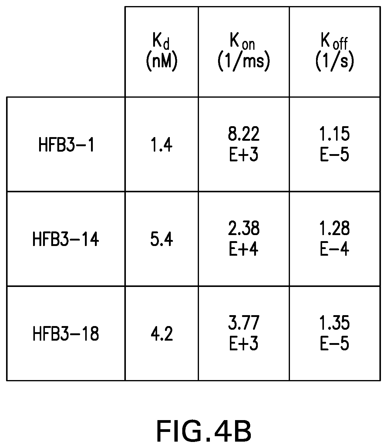 Patent US12617860 Figure 6 – Anti-TNFR2 antibody and uses thereof