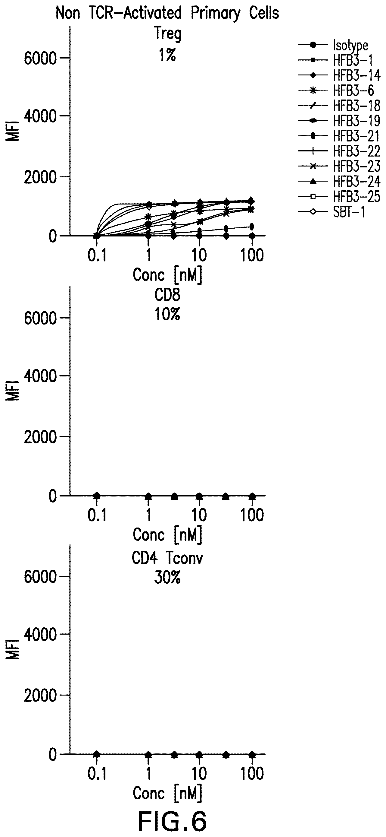 Patent US12617860 Figure 8 – Anti-TNFR2 antibody and uses thereof