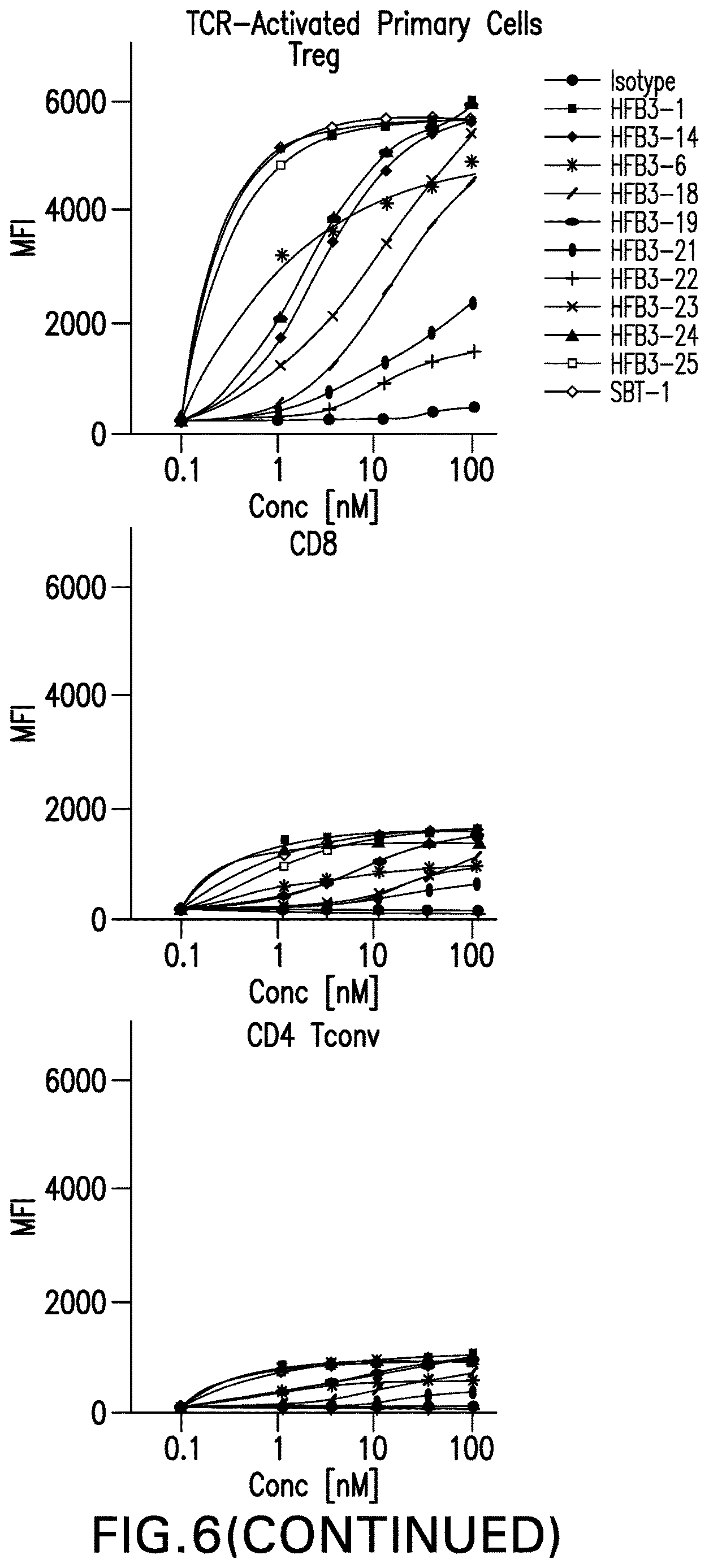 Patent US12617860 Figure 9 – Anti-TNFR2 antibody and uses thereof