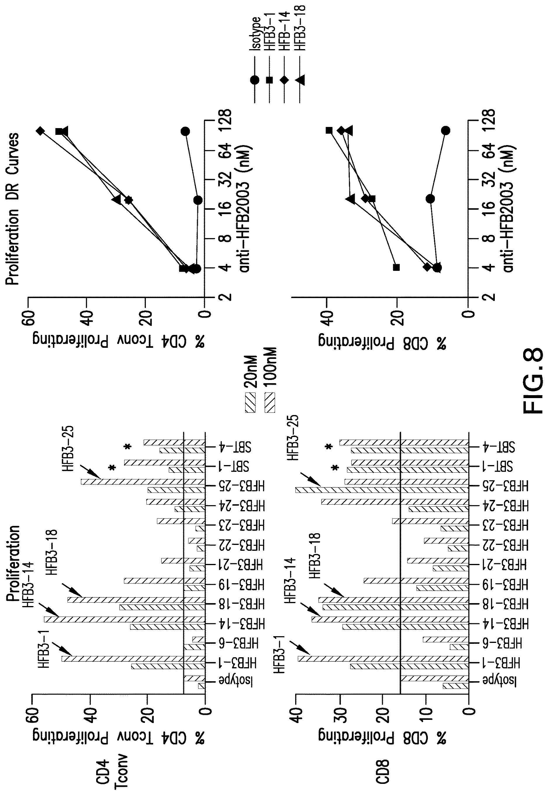 Patent US12617860 Figure 11 – Anti-TNFR2 antibody and uses thereof