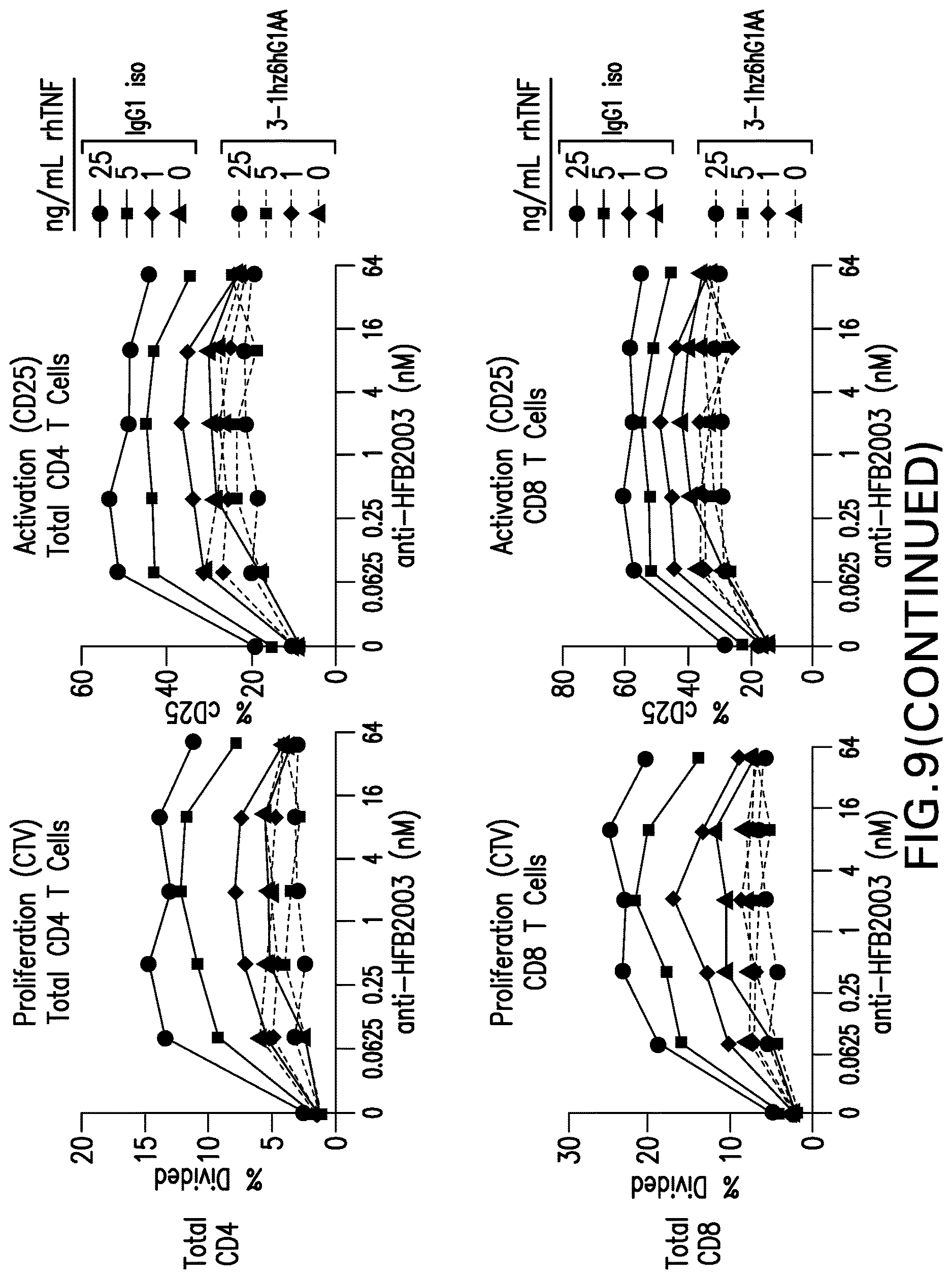 Patent US12617860 Figure 13 – Anti-TNFR2 antibody and uses thereof
