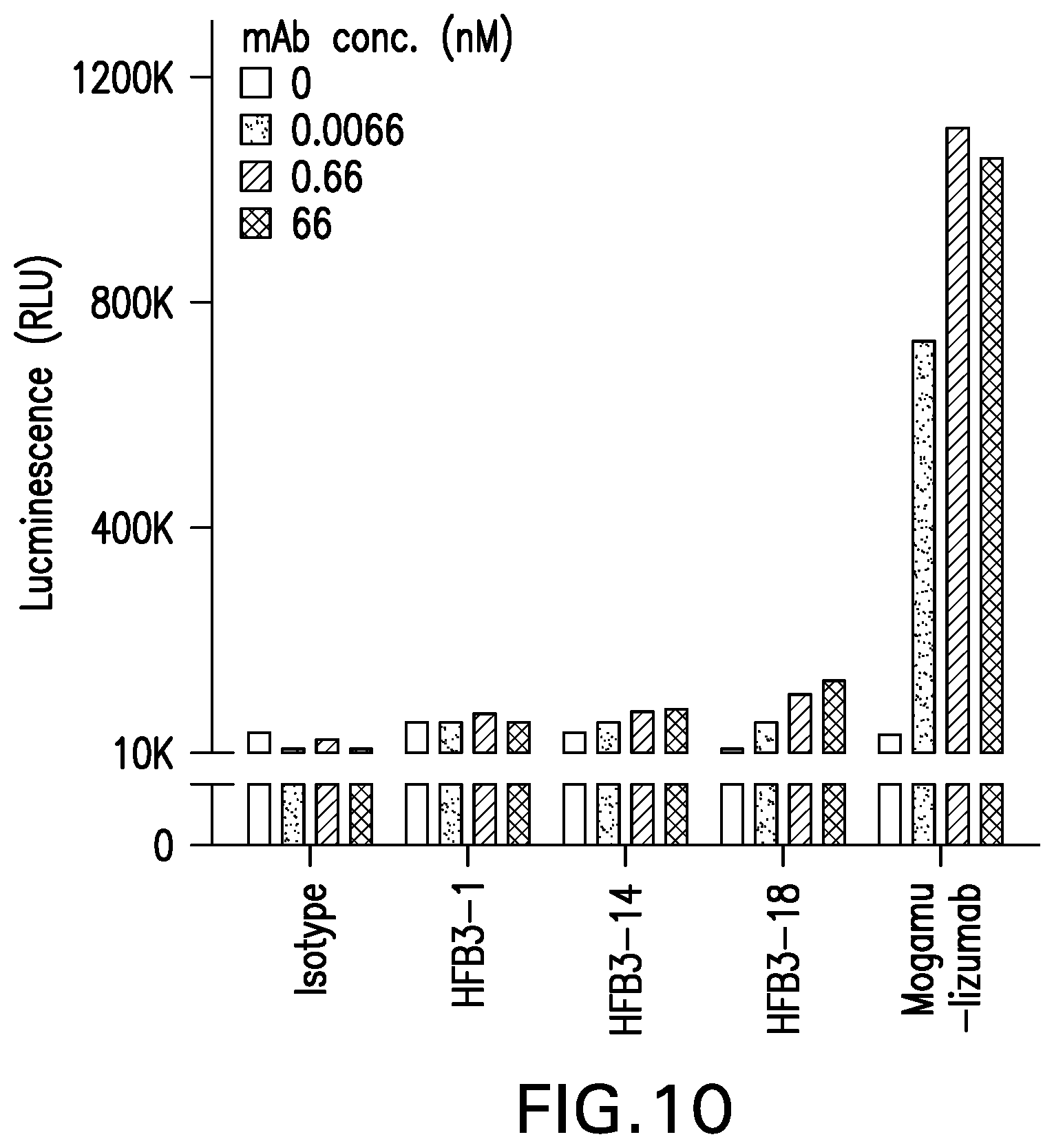 Patent US12617860 Figure 14 – Anti-TNFR2 antibody and uses thereof