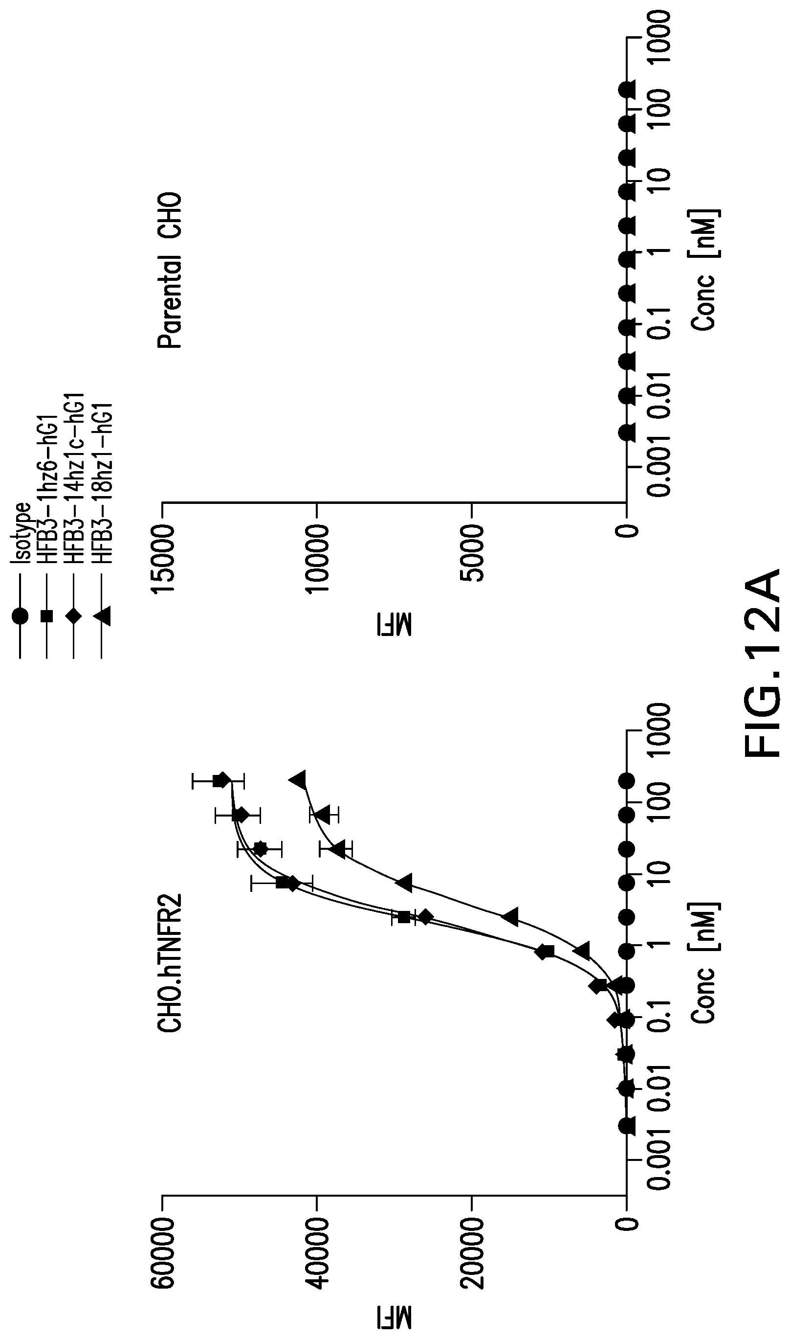 Patent US12617860 Figure 17 – Anti-TNFR2 antibody and uses thereof