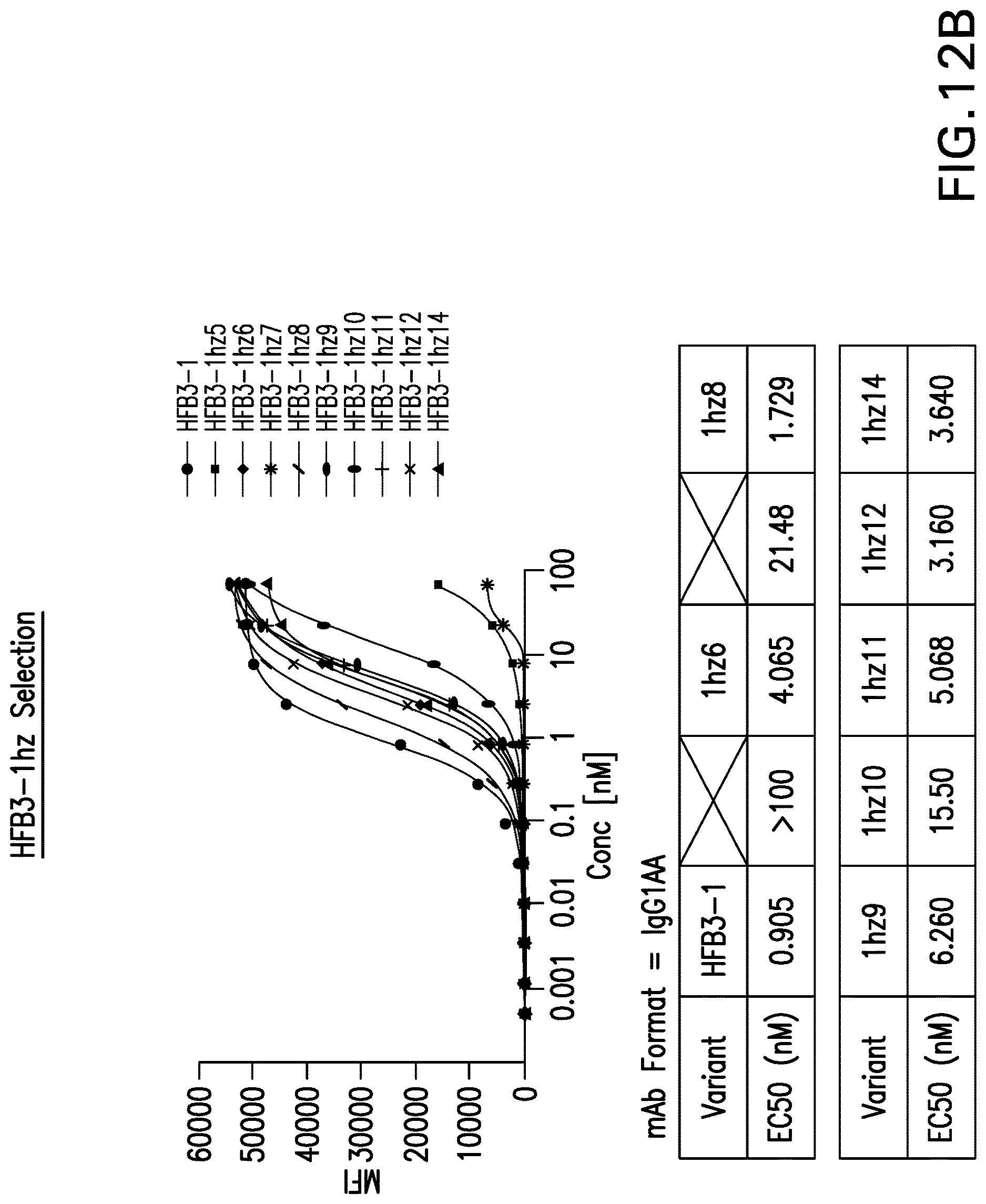 Patent US12617860 Figure 18 – Anti-TNFR2 antibody and uses thereof