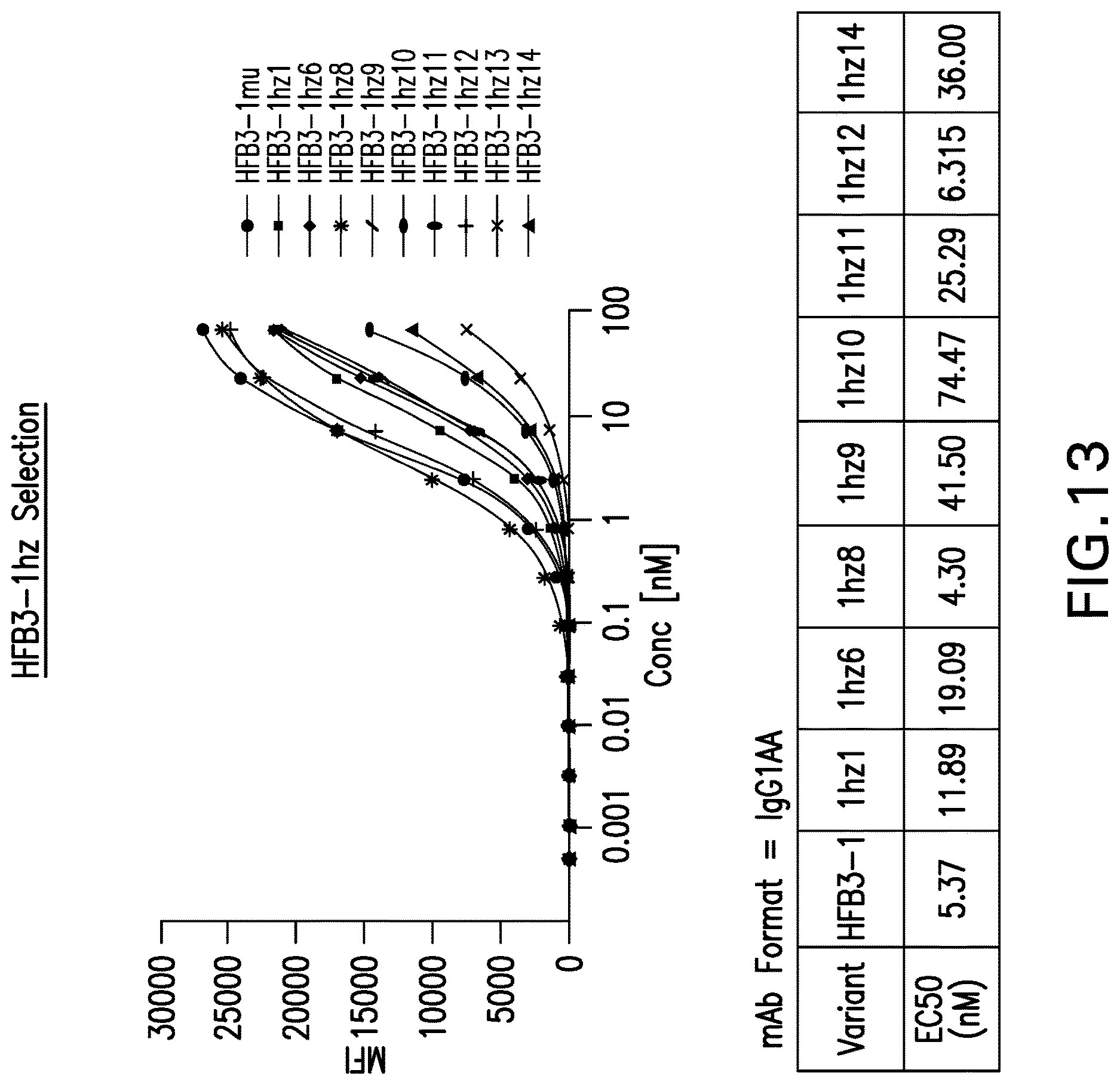 Patent US12617860 Figure 20 – Anti-TNFR2 antibody and uses thereof