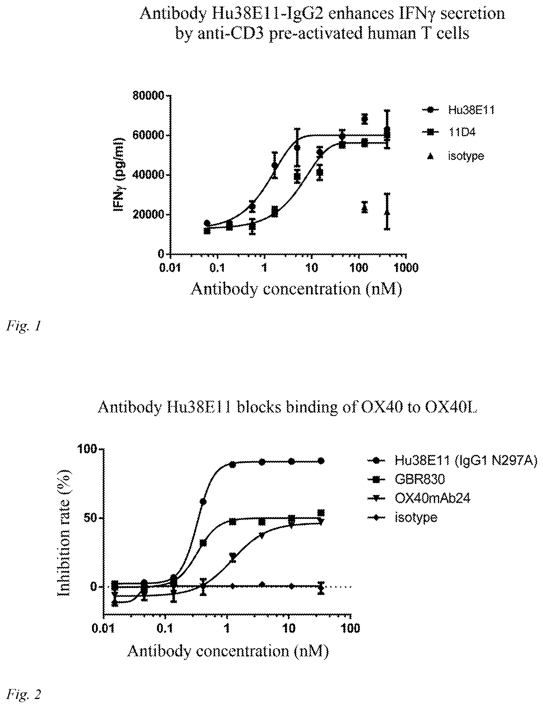Patent US12617861 Figure 1 – Anti-OX40 antibody and method of treatment