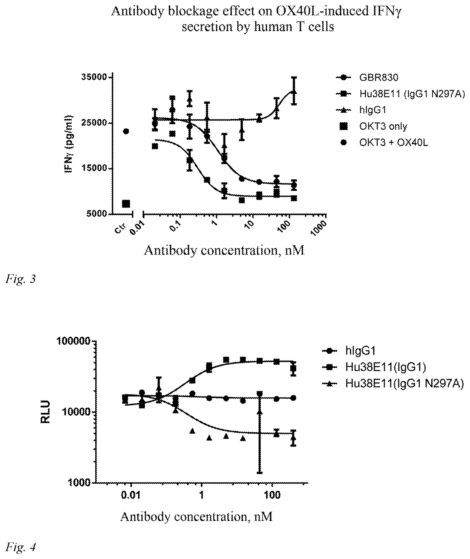 Patent US12617861 Figure 2 – Anti-OX40 antibody and method of treatment