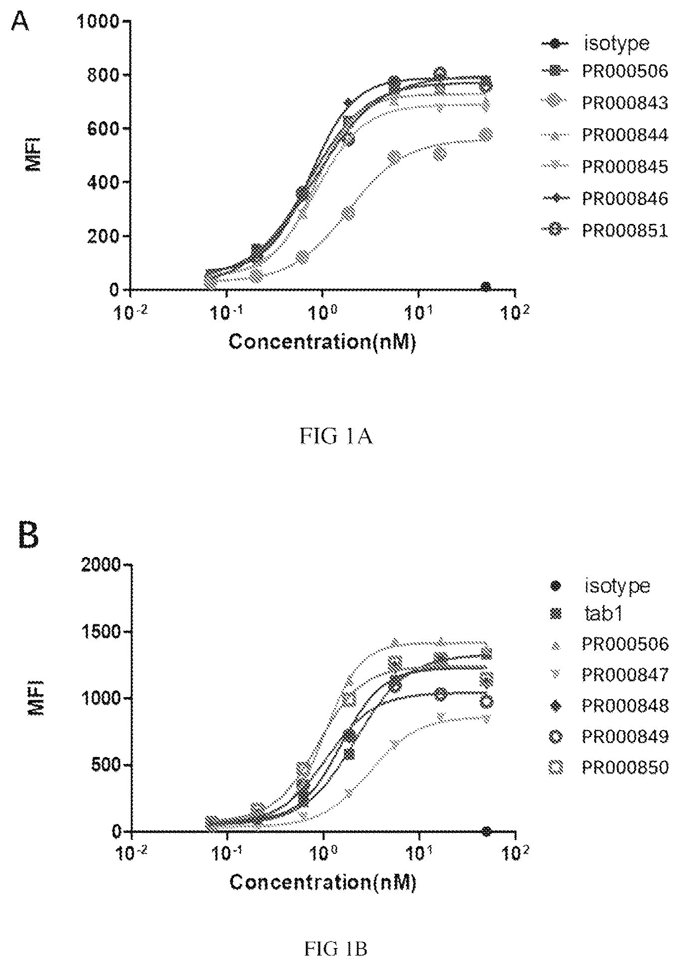 Patent US12617862 Figure 1 – Anti-CD73 antibody and application thereof