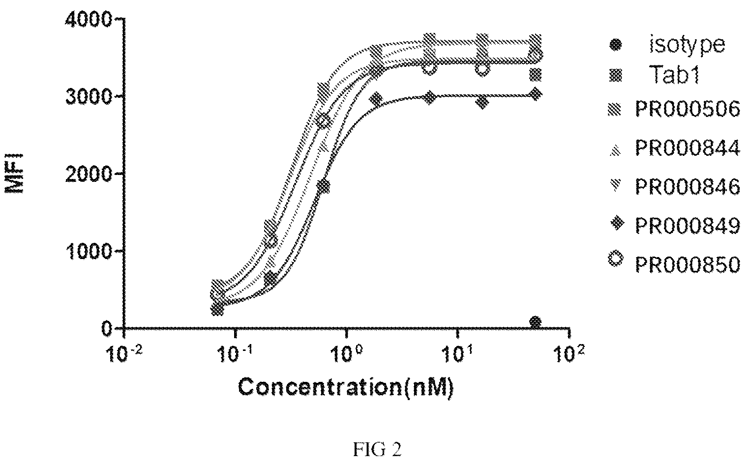 Patent US12617862 Figure 2 – Anti-CD73 antibody and application thereof