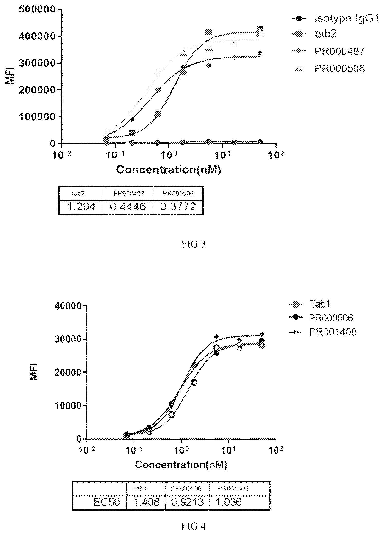 Patent US12617862 Figure 3 – Anti-CD73 antibody and application thereof