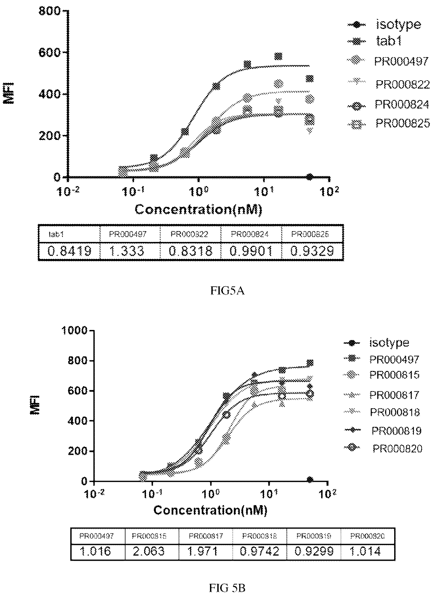 Patent US12617862 Figure 4 – Anti-CD73 antibody and application thereof
