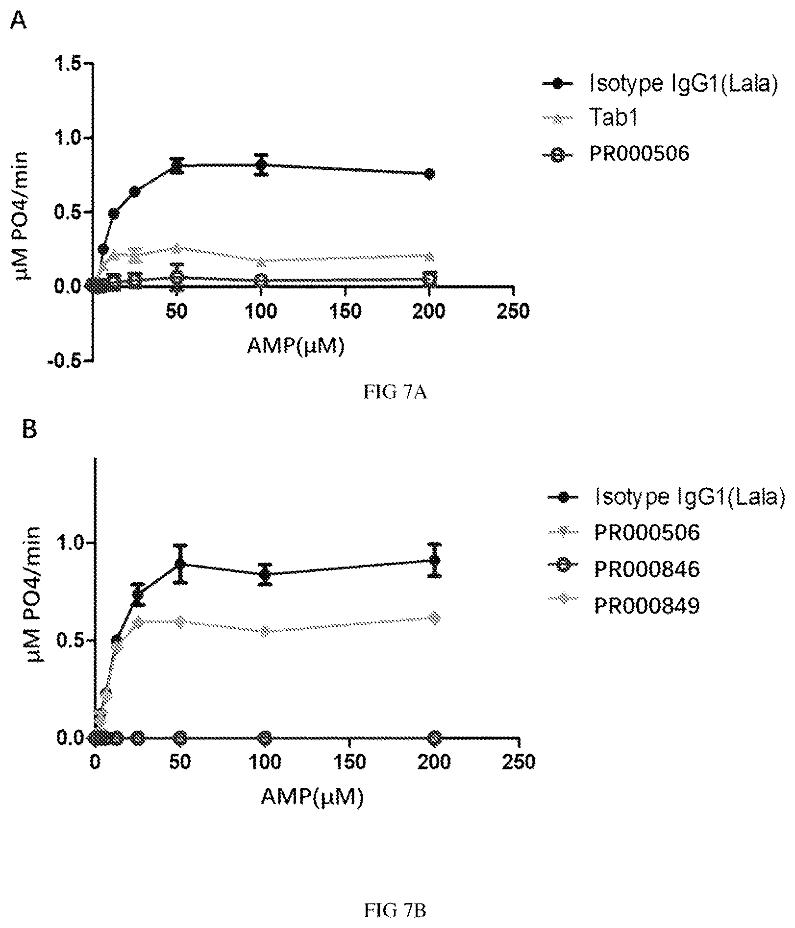 Patent US12617862 Figure 6 – Anti-CD73 antibody and application thereof