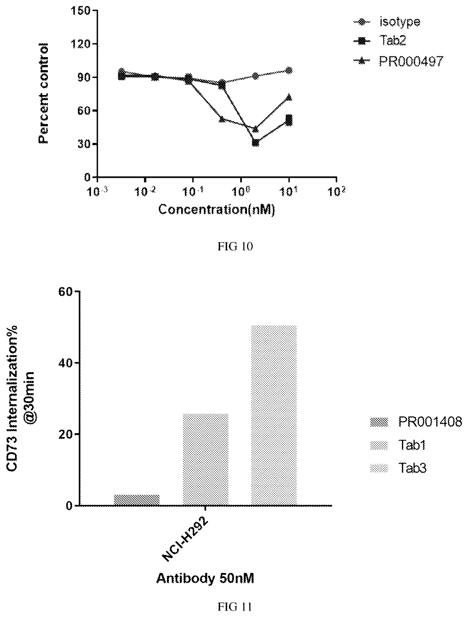 Patent US12617862 Figure 9 – Anti-CD73 antibody and application thereof