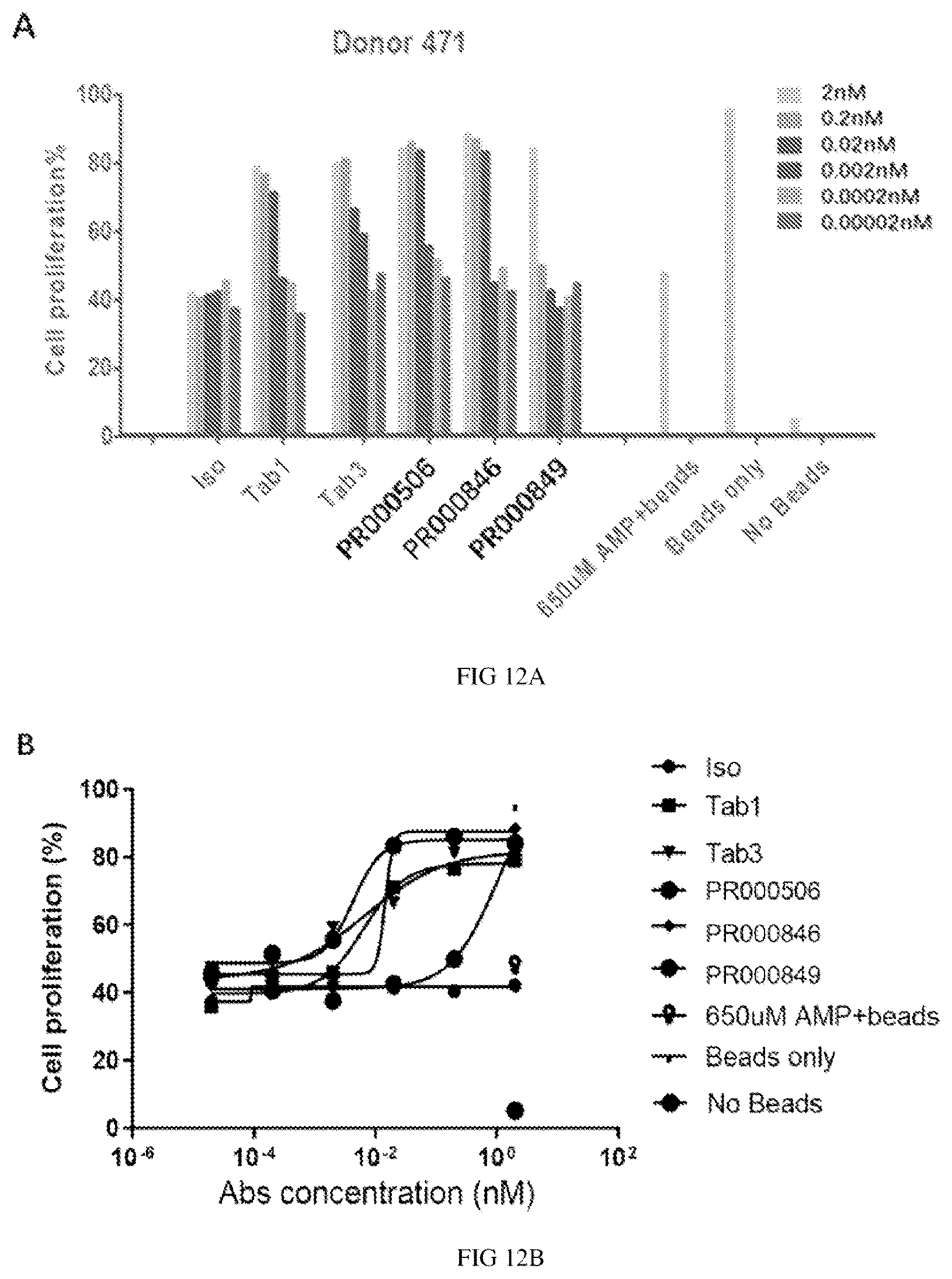 Patent US12617862 Figure 10 – Anti-CD73 antibody and application thereof